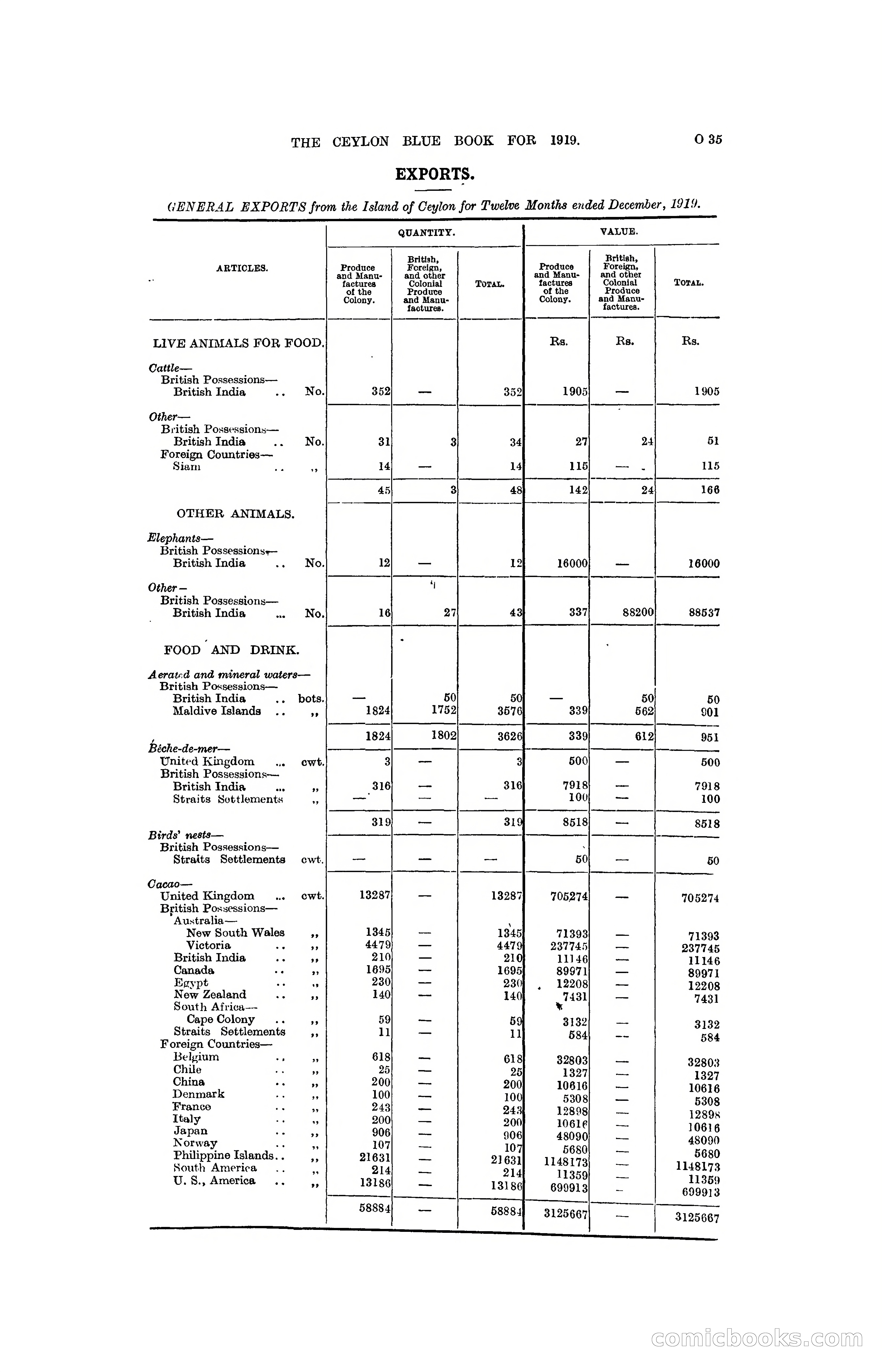 The Ceylon Blue Book, 1919 — page 247 of 396