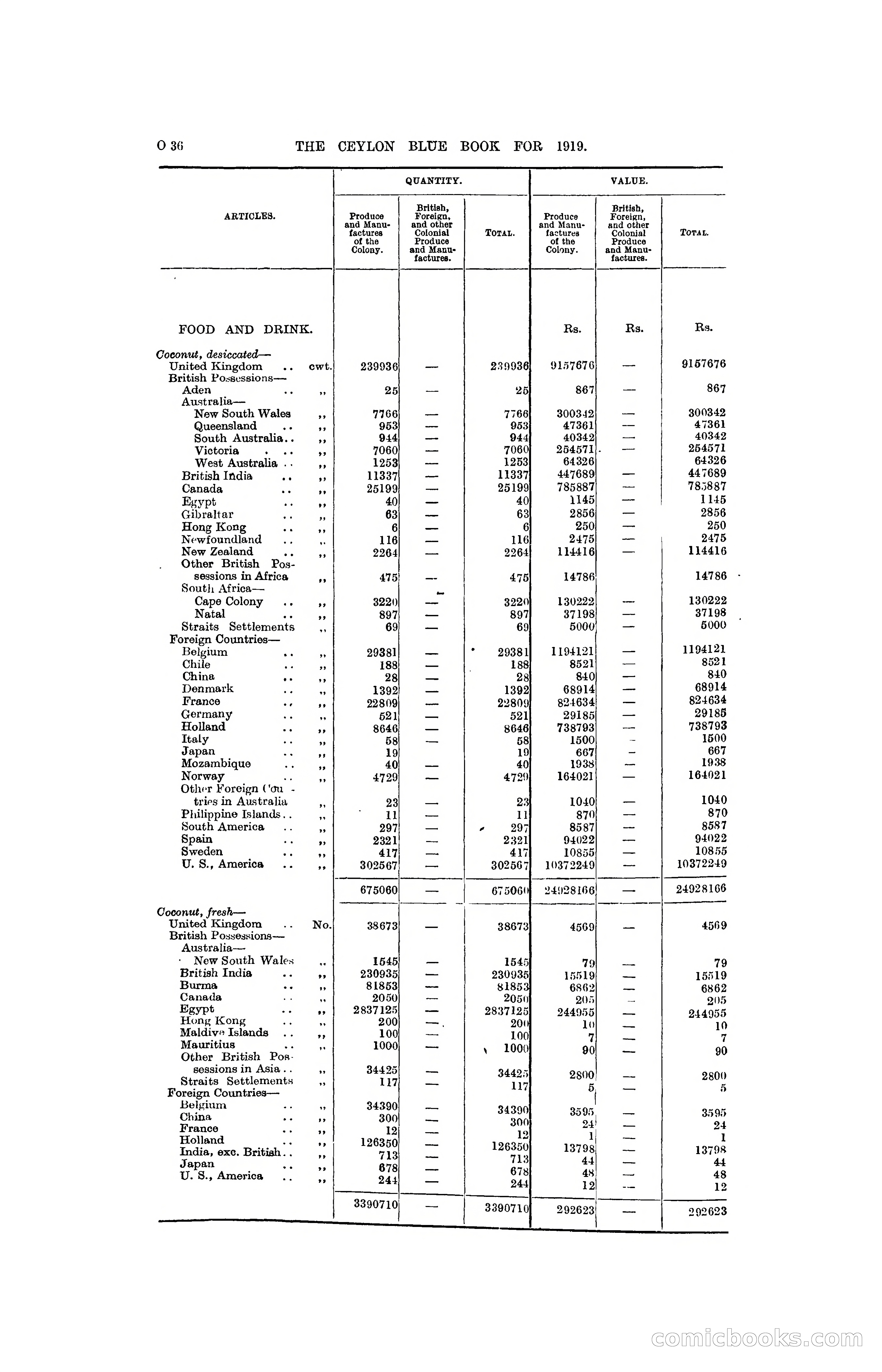 The Ceylon Blue Book, 1919 — page 248 of 396
