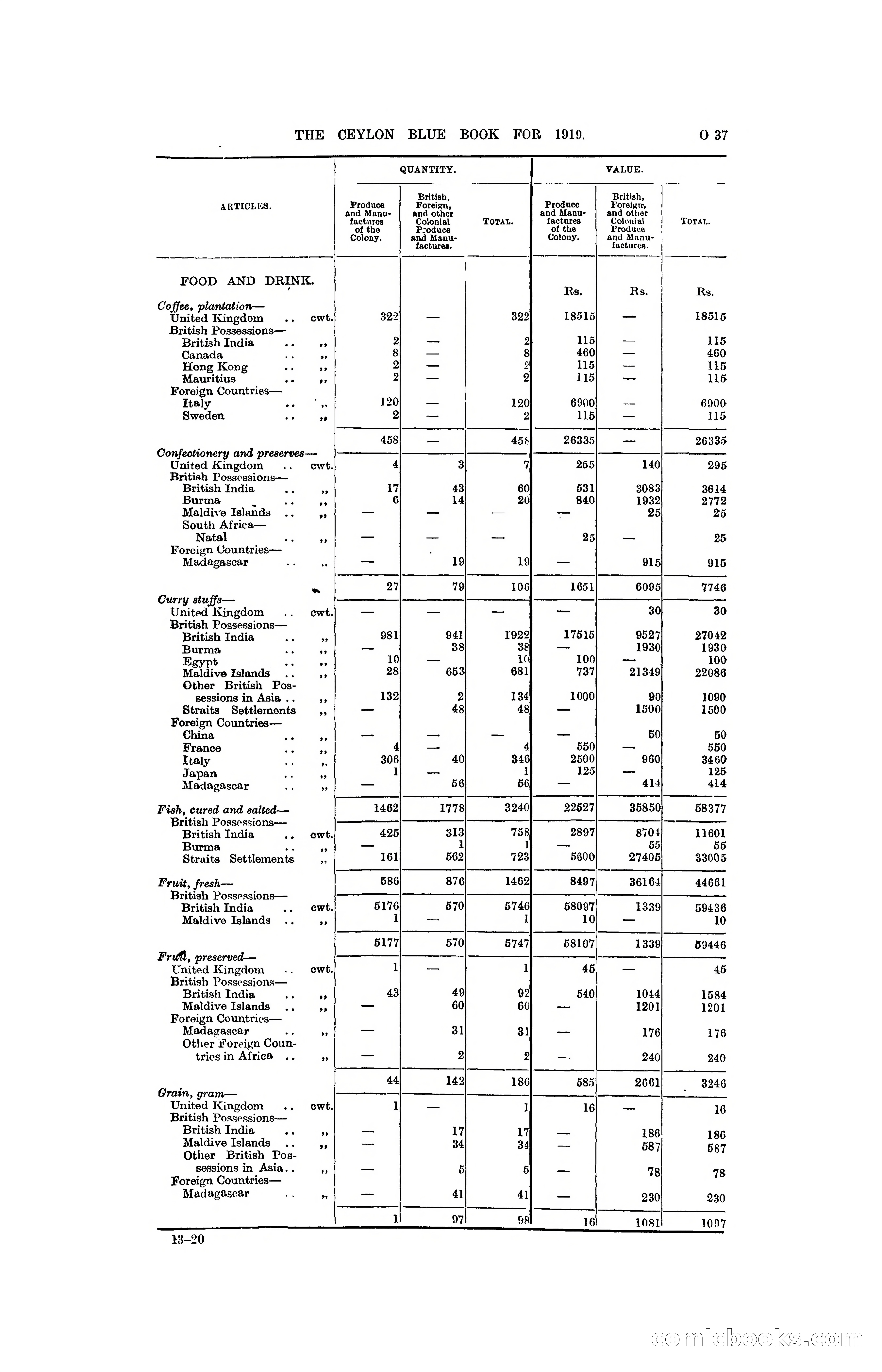 The Ceylon Blue Book, 1919 — page 249 of 396