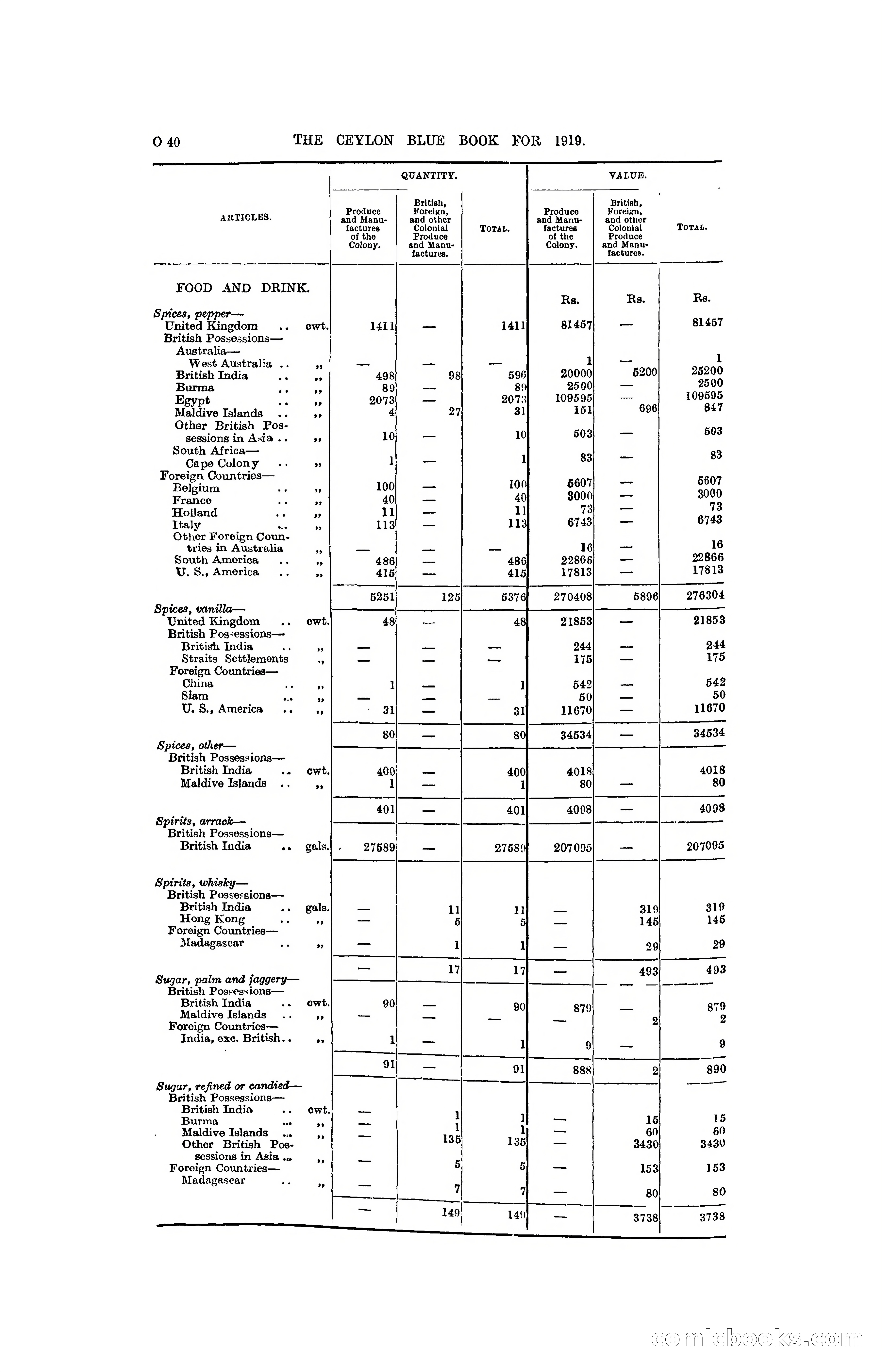 The Ceylon Blue Book, 1919 — page 252 of 396