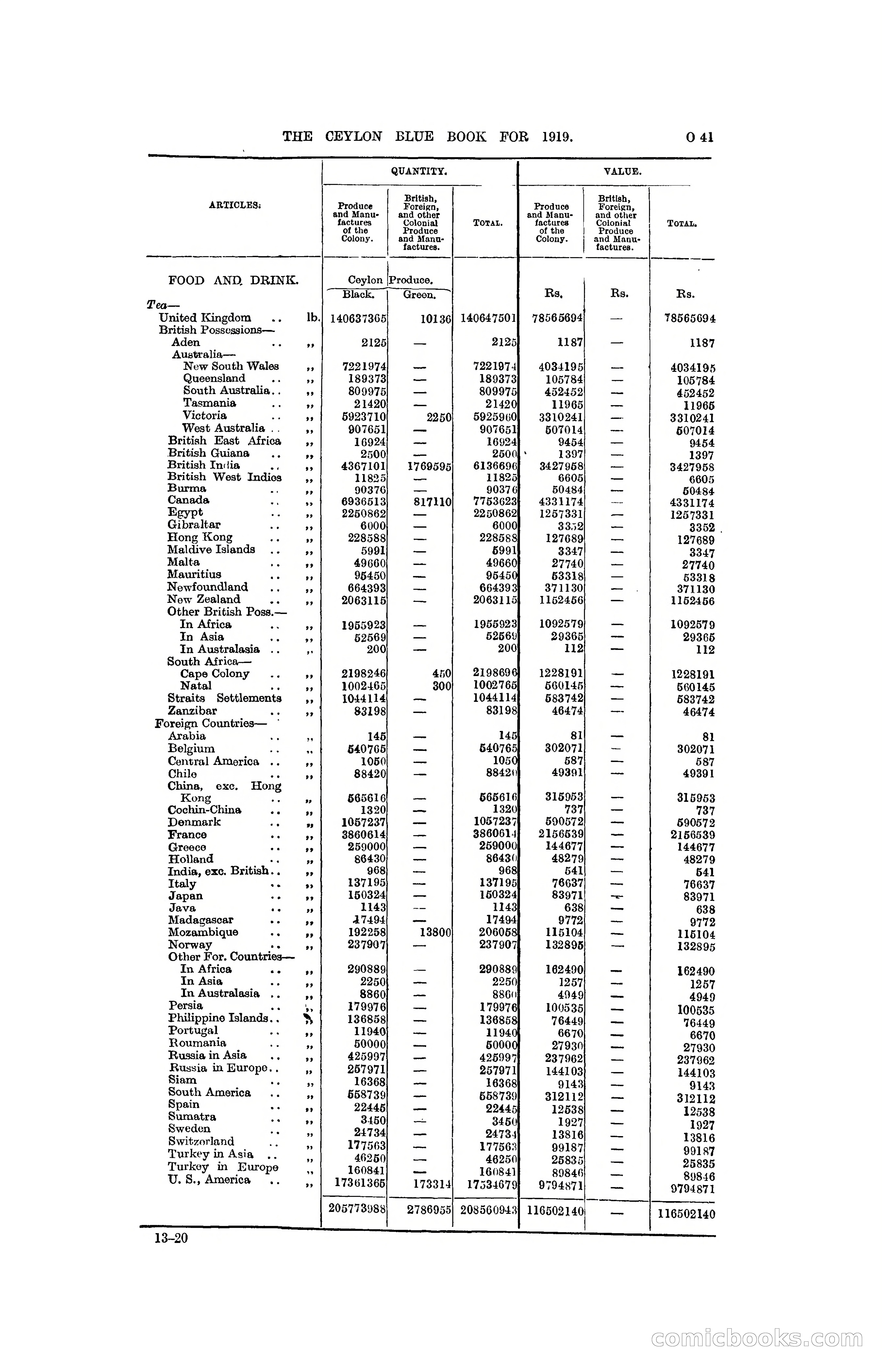The Ceylon Blue Book, 1919 — page 253 of 396