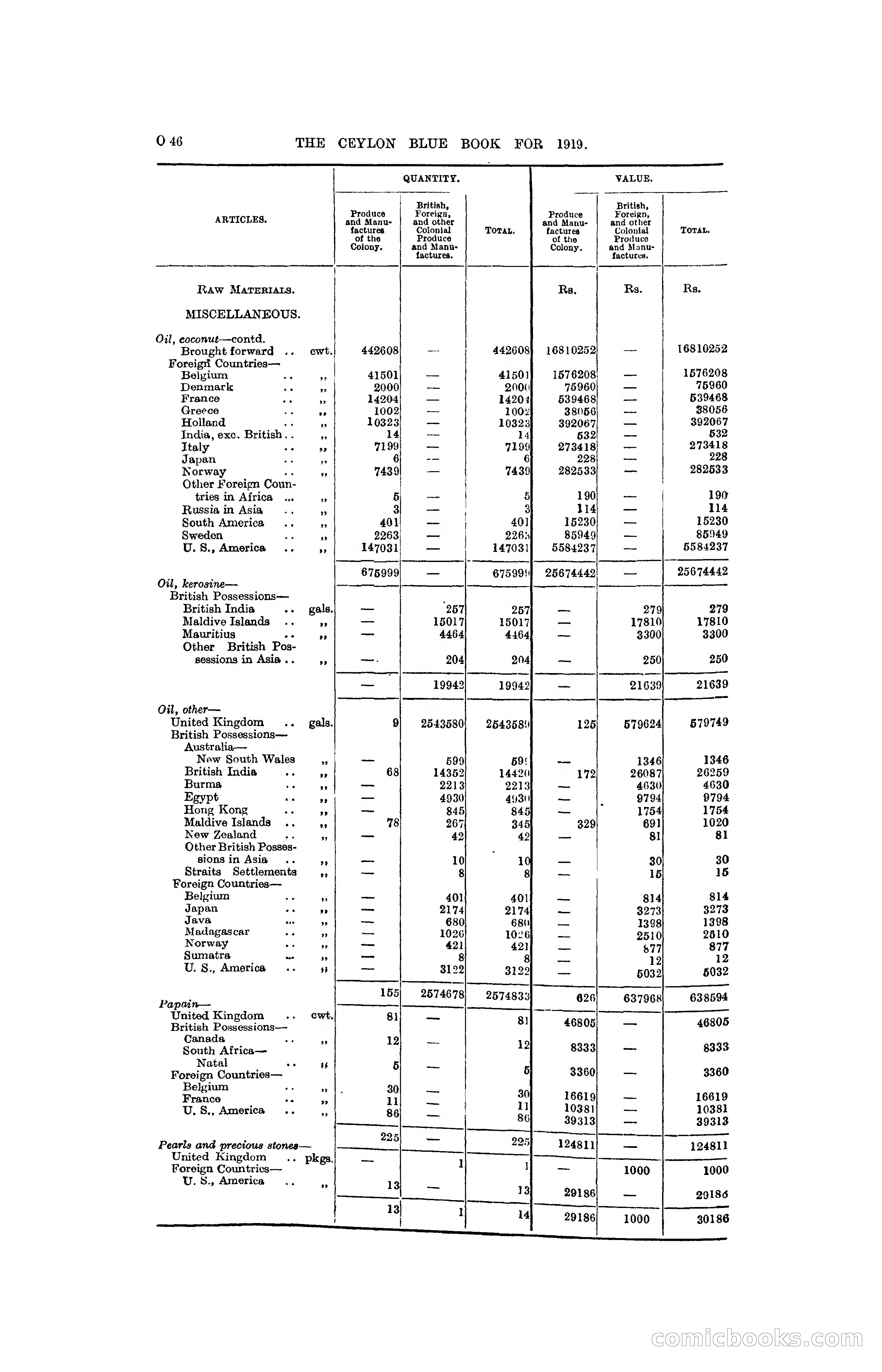 The Ceylon Blue Book, 1919 — page 258 of 396