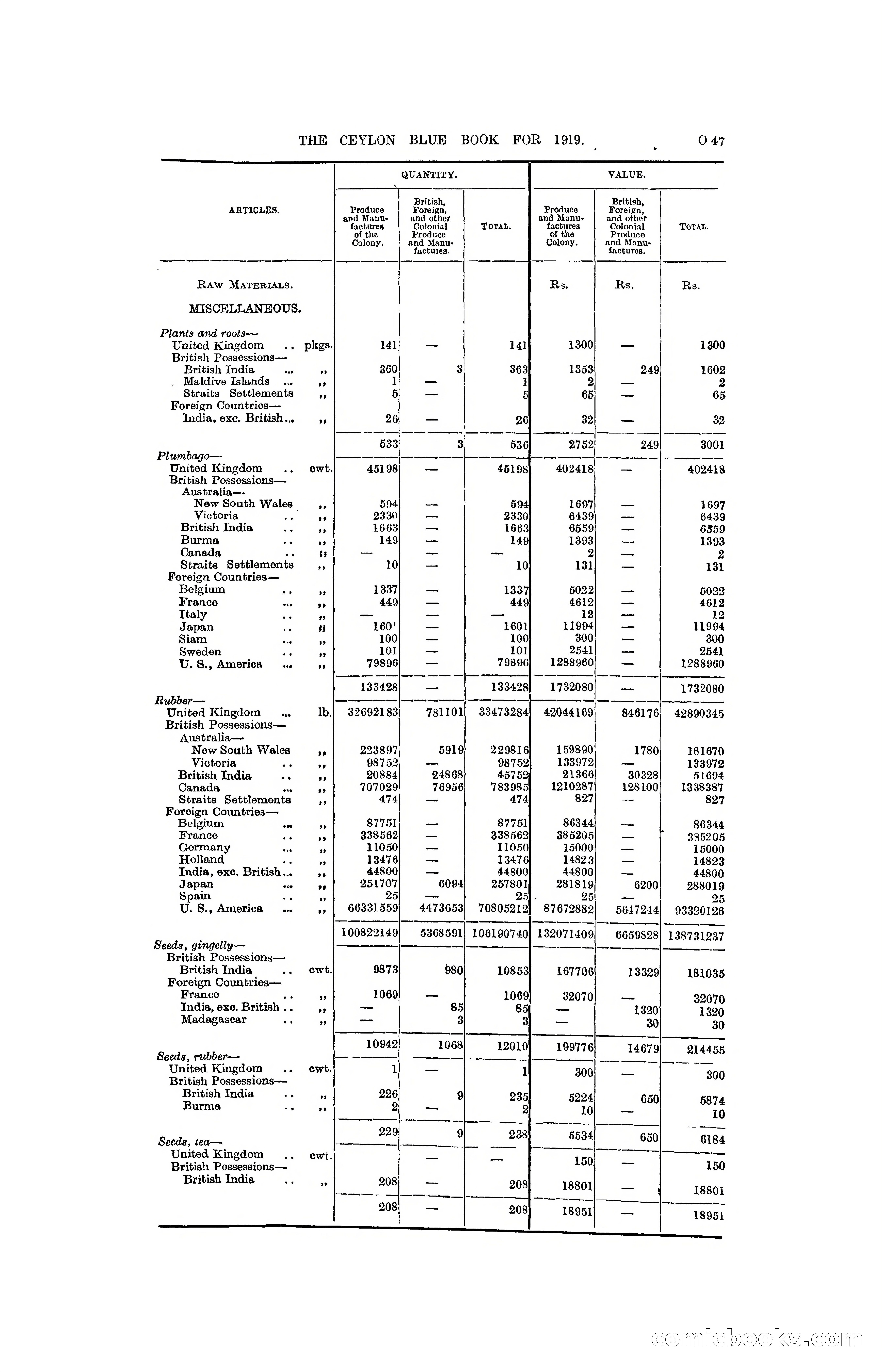 The Ceylon Blue Book, 1919 — page 259 of 396