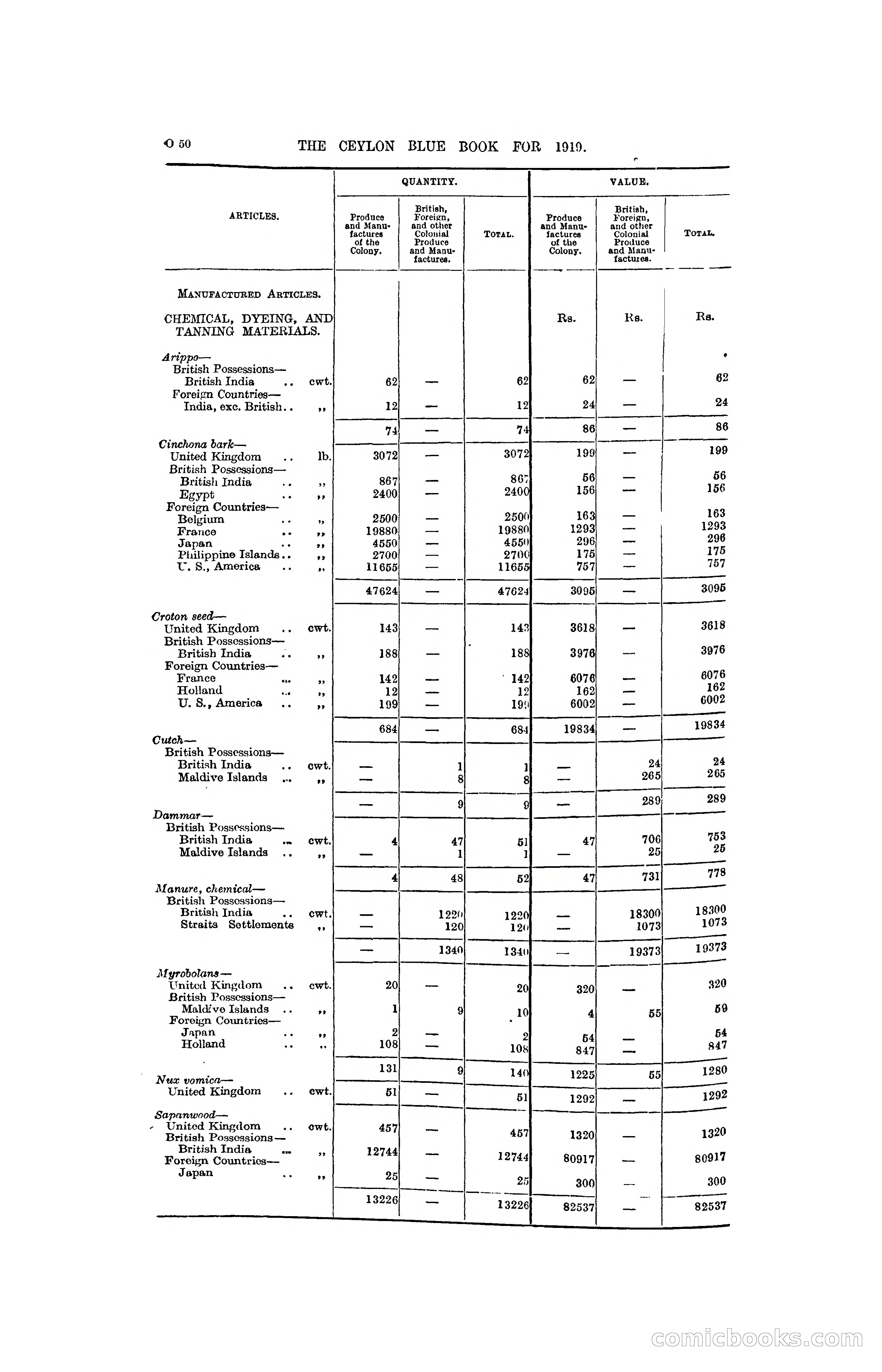 The Ceylon Blue Book, 1919 — page 262 of 396