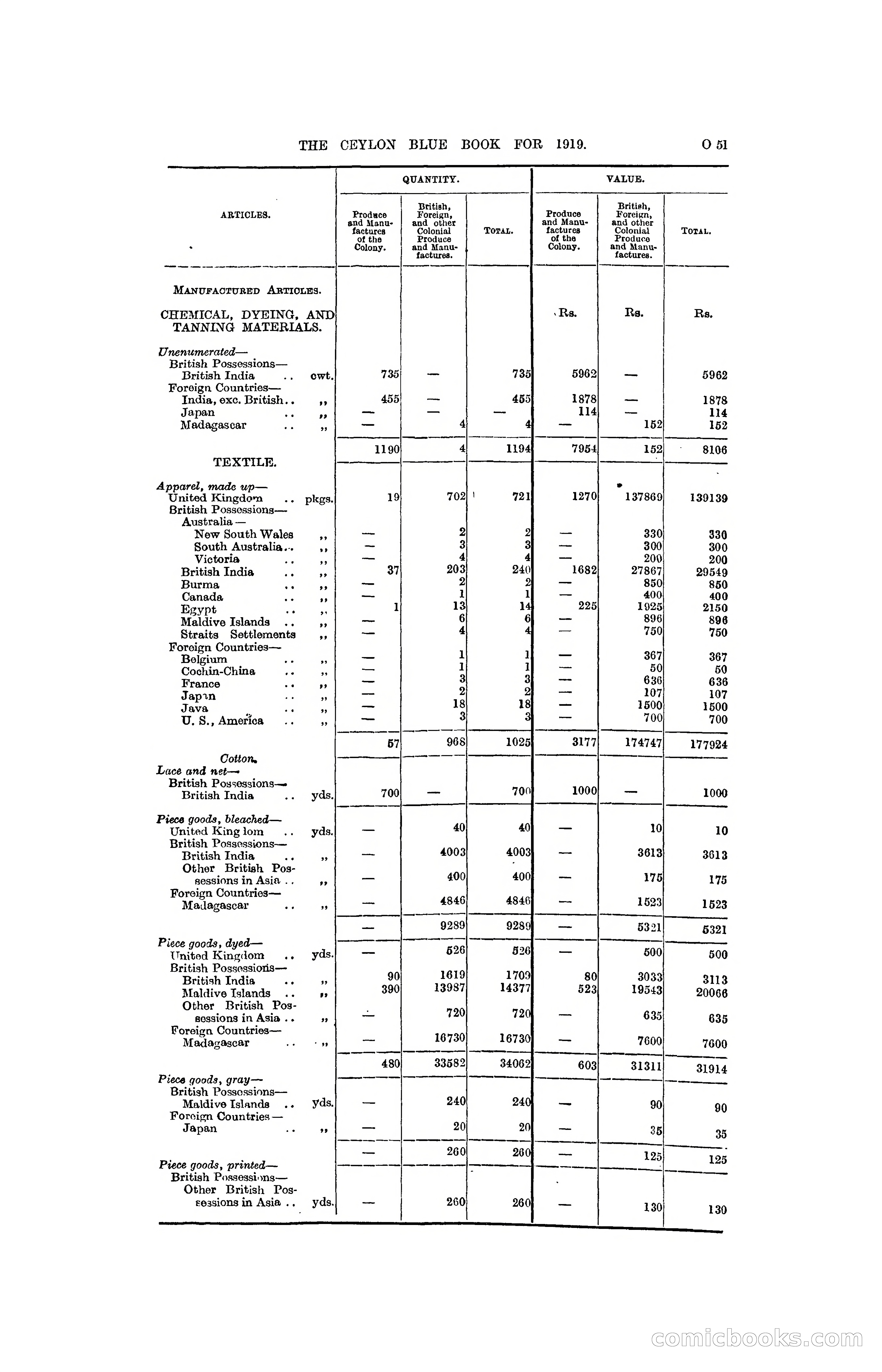 The Ceylon Blue Book, 1919 — page 263 of 396