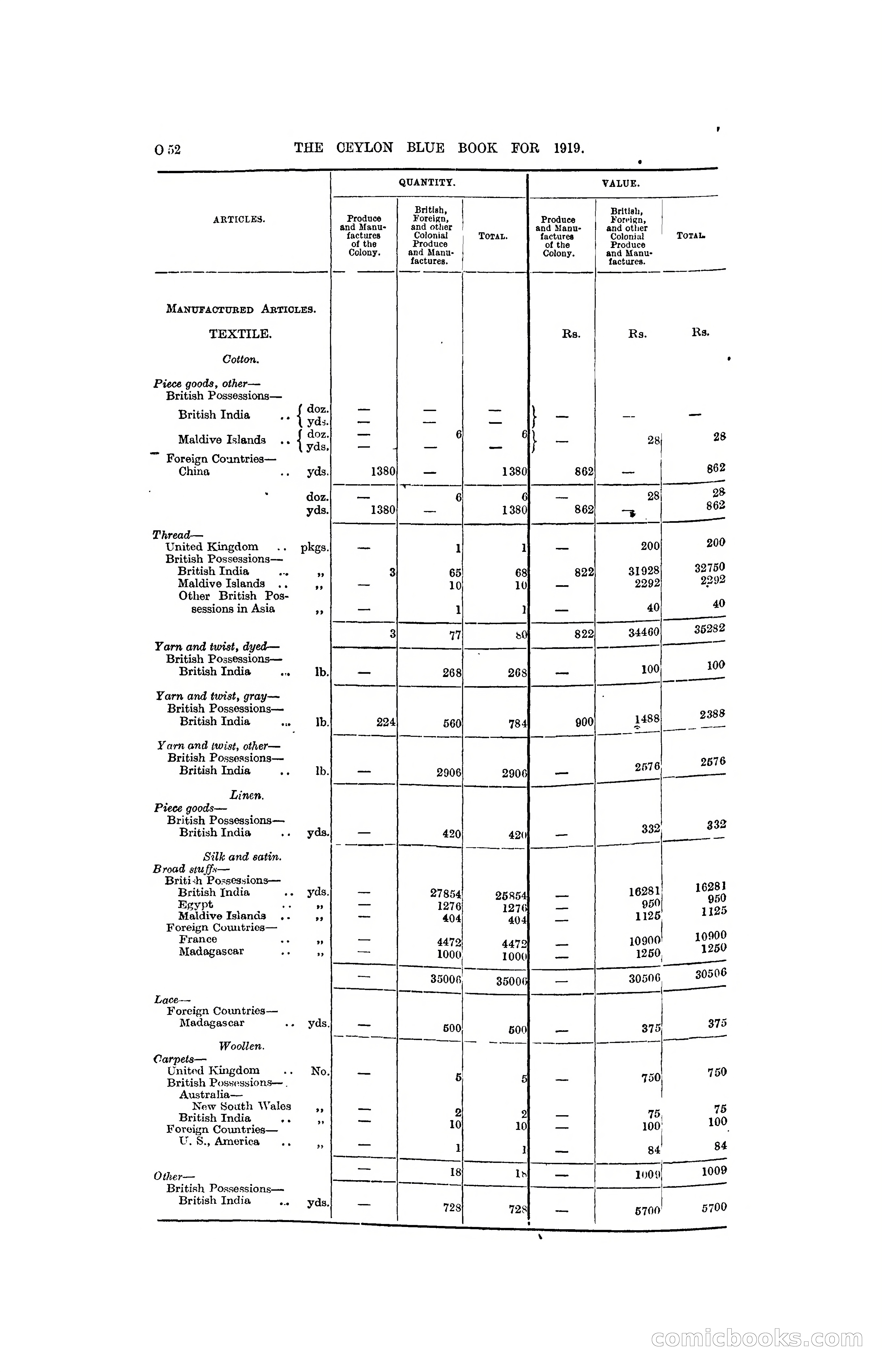 The Ceylon Blue Book, 1919 — page 264 of 396