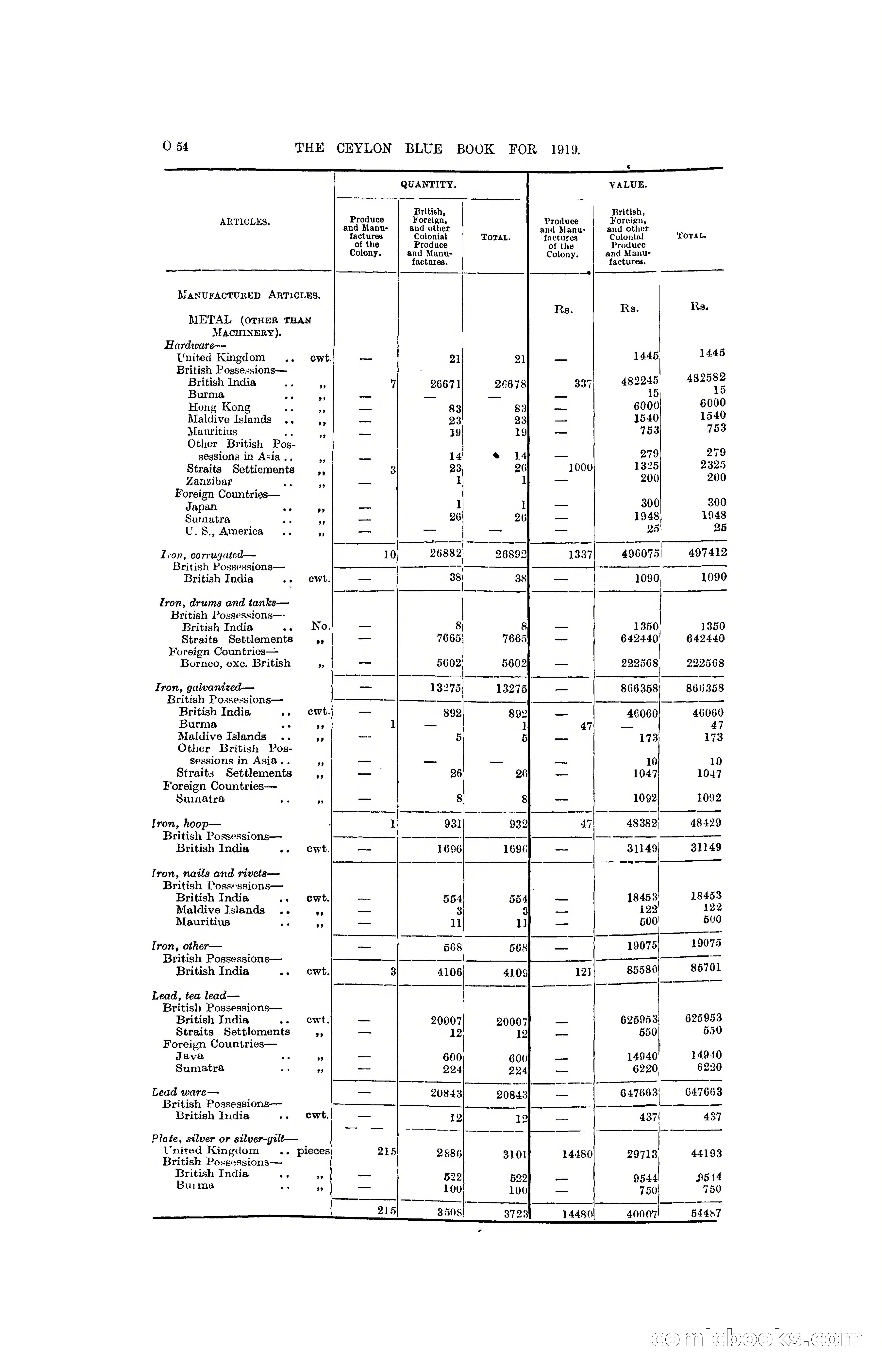 The Ceylon Blue Book, 1919 — page 266 of 396