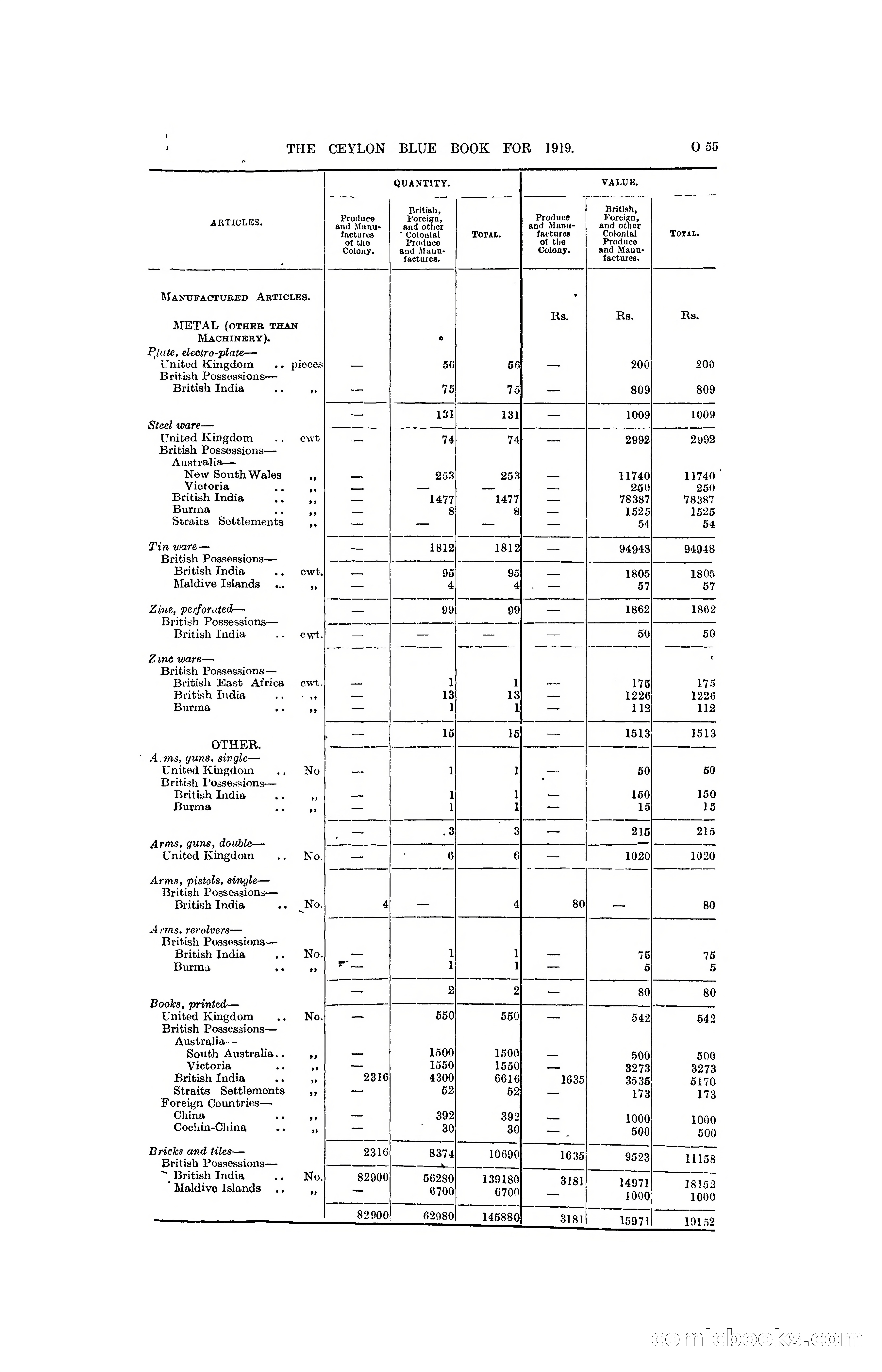 The Ceylon Blue Book, 1919 — page 267 of 396