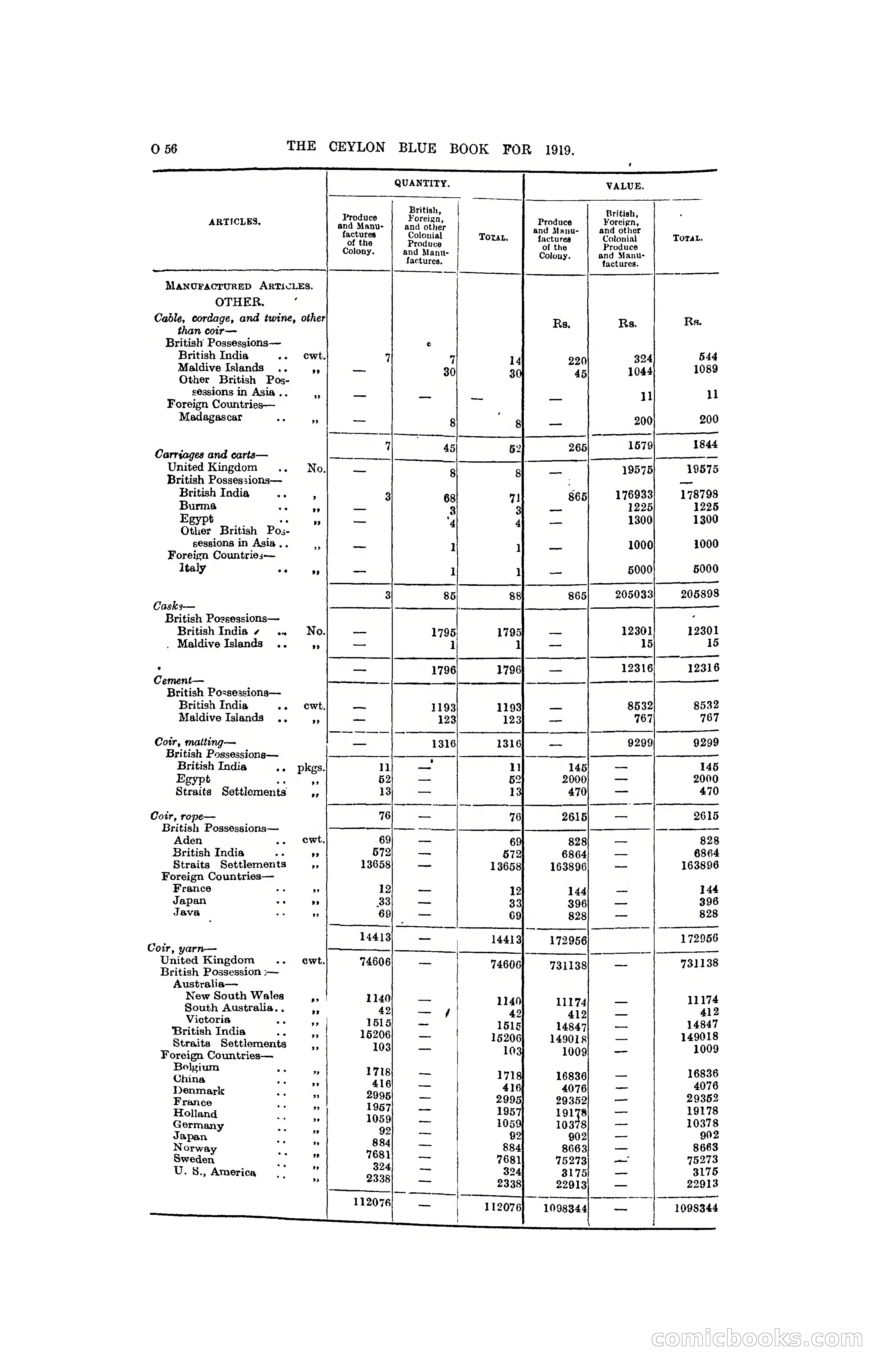 The Ceylon Blue Book, 1919 — page 268 of 396