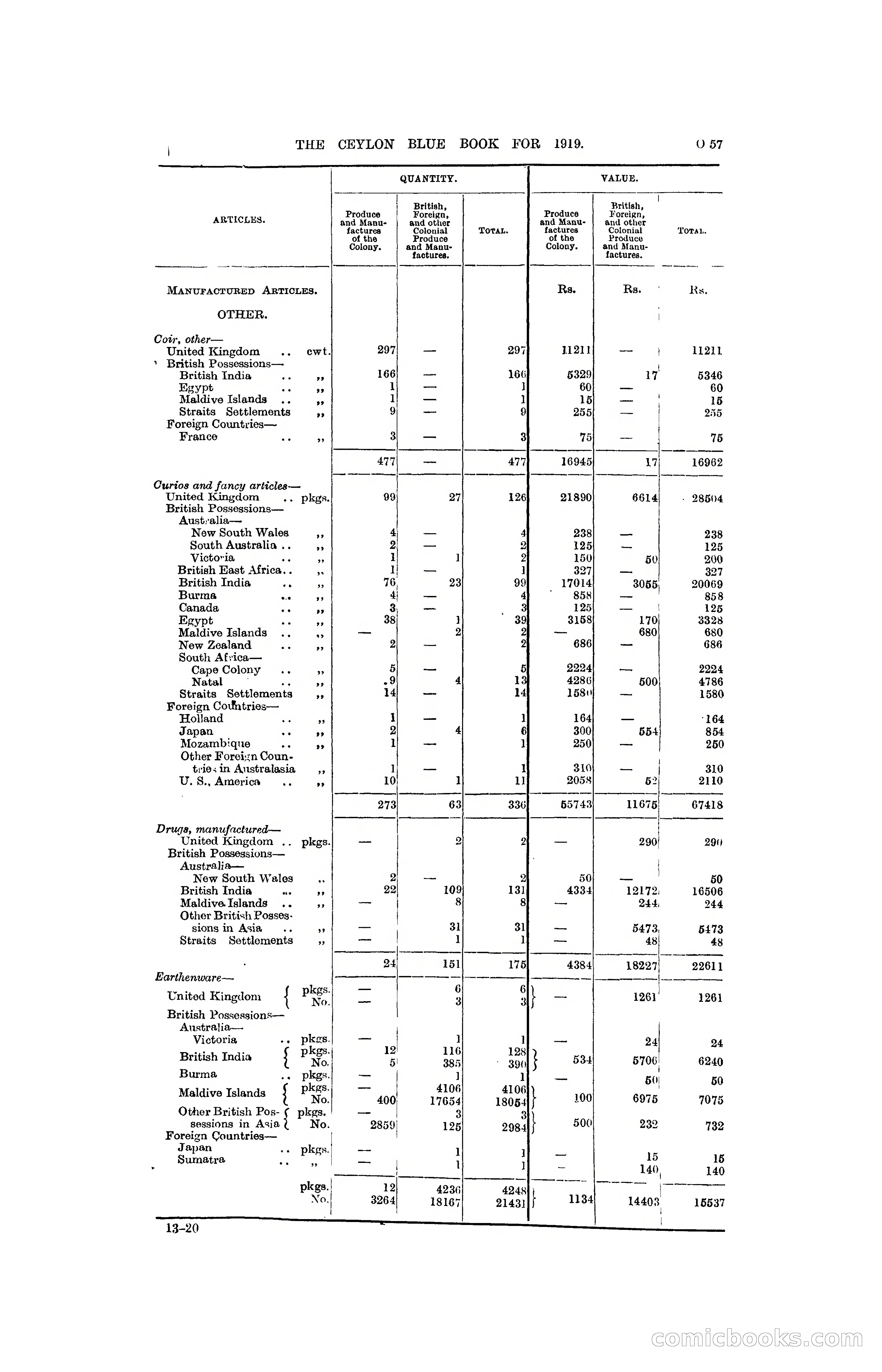 The Ceylon Blue Book, 1919 — page 269 of 396