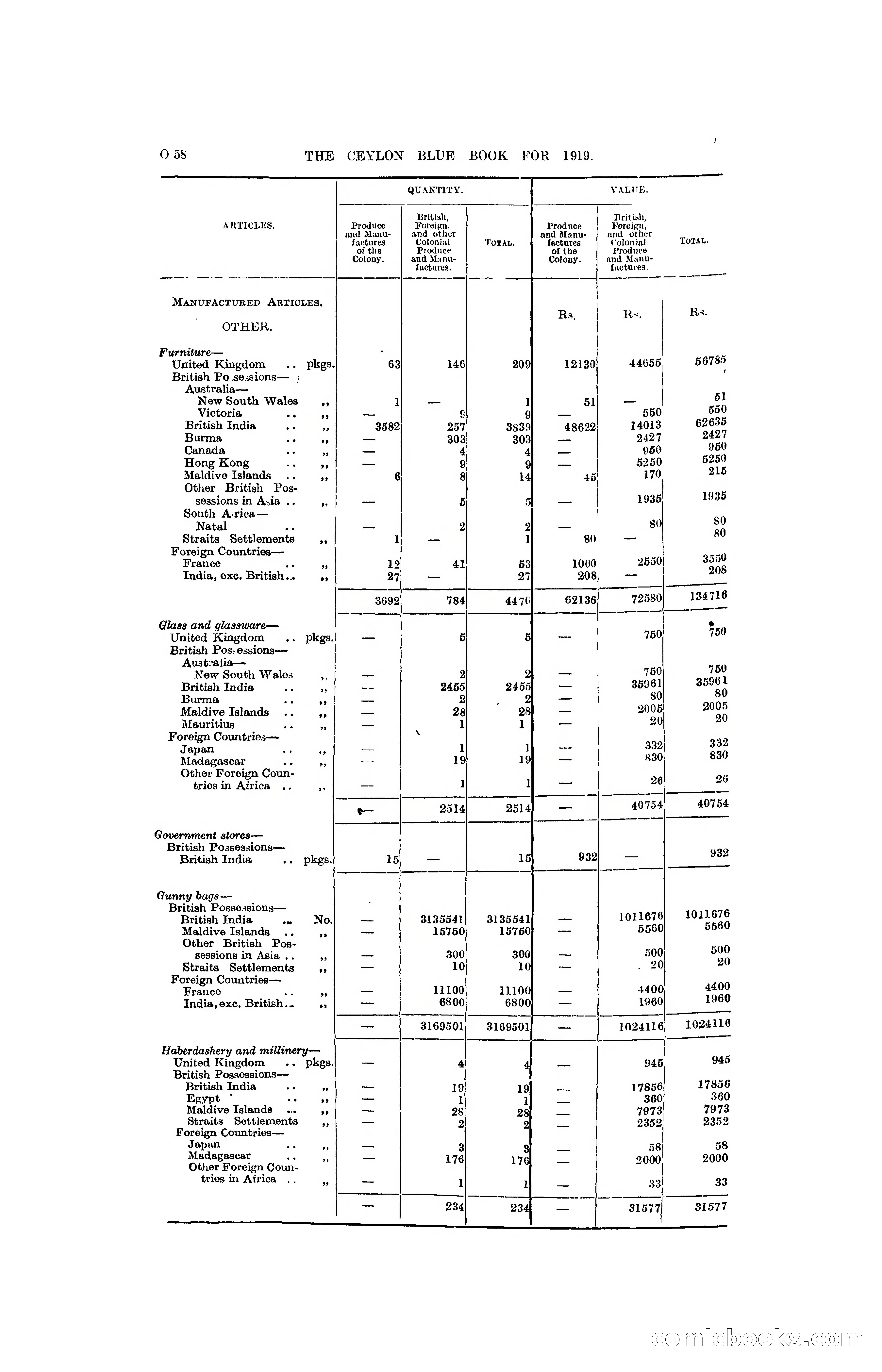 The Ceylon Blue Book, 1919 — page 270 of 396
