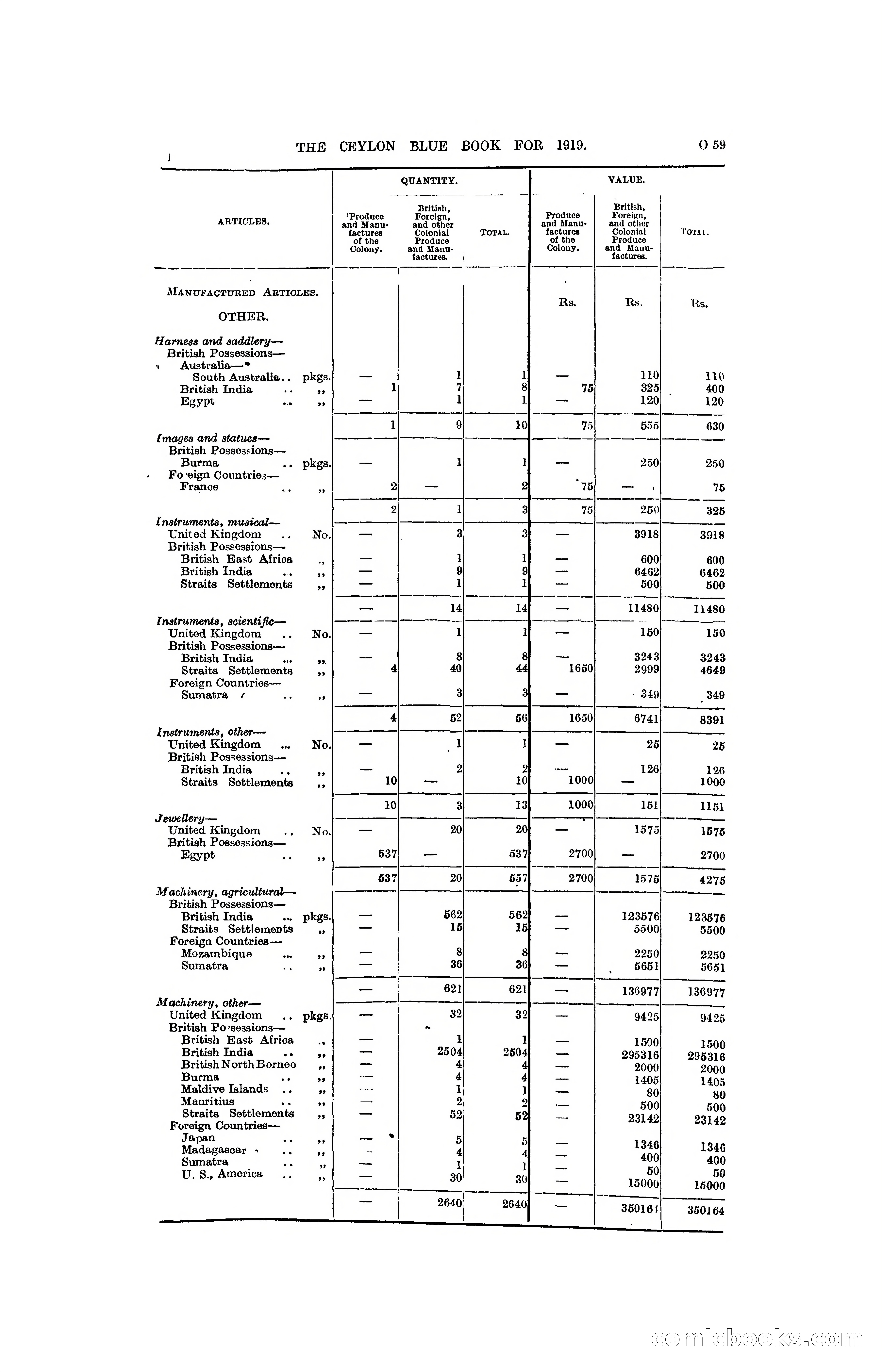 The Ceylon Blue Book, 1919 — page 271 of 396