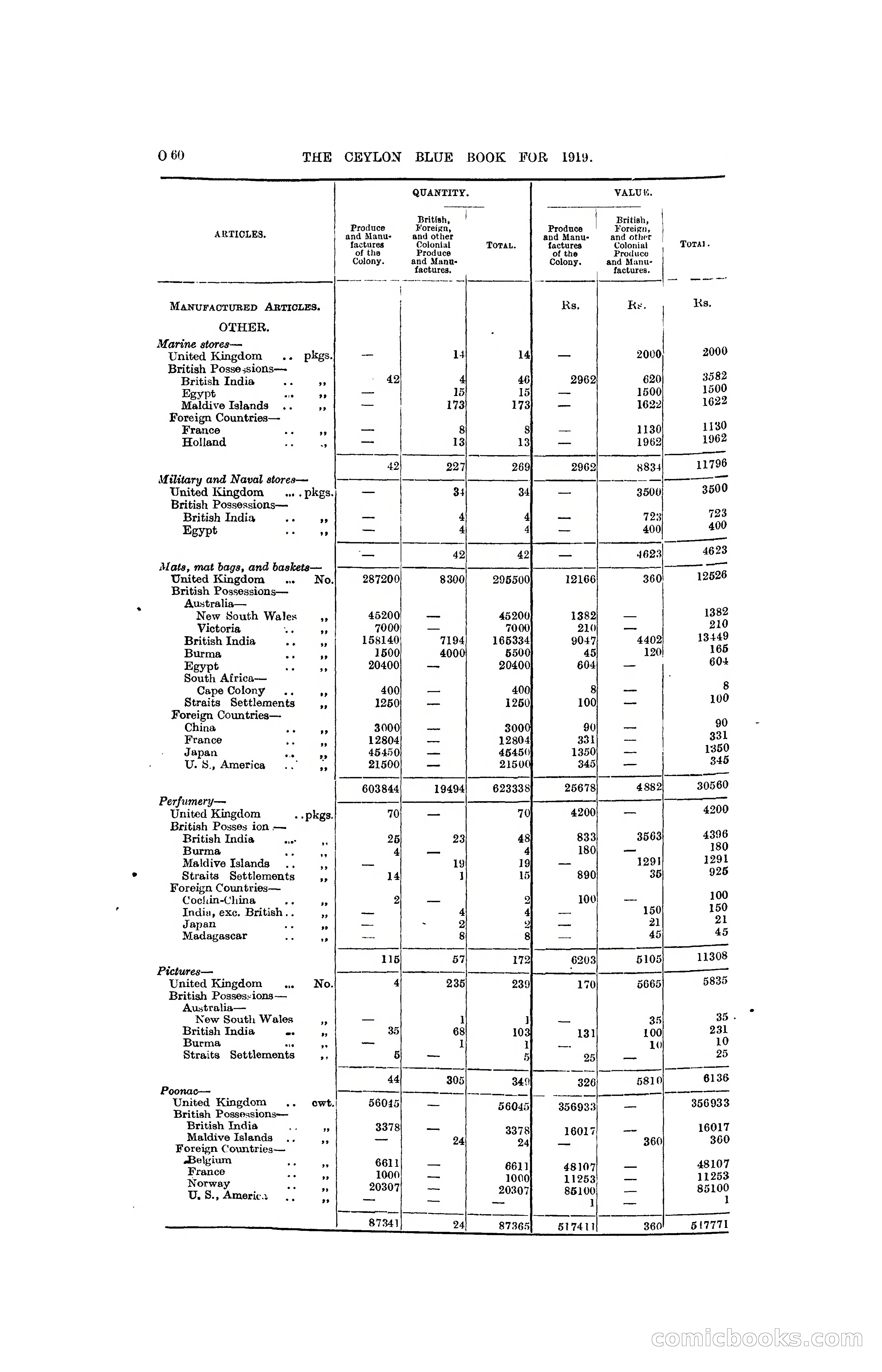 The Ceylon Blue Book, 1919 — page 272 of 396