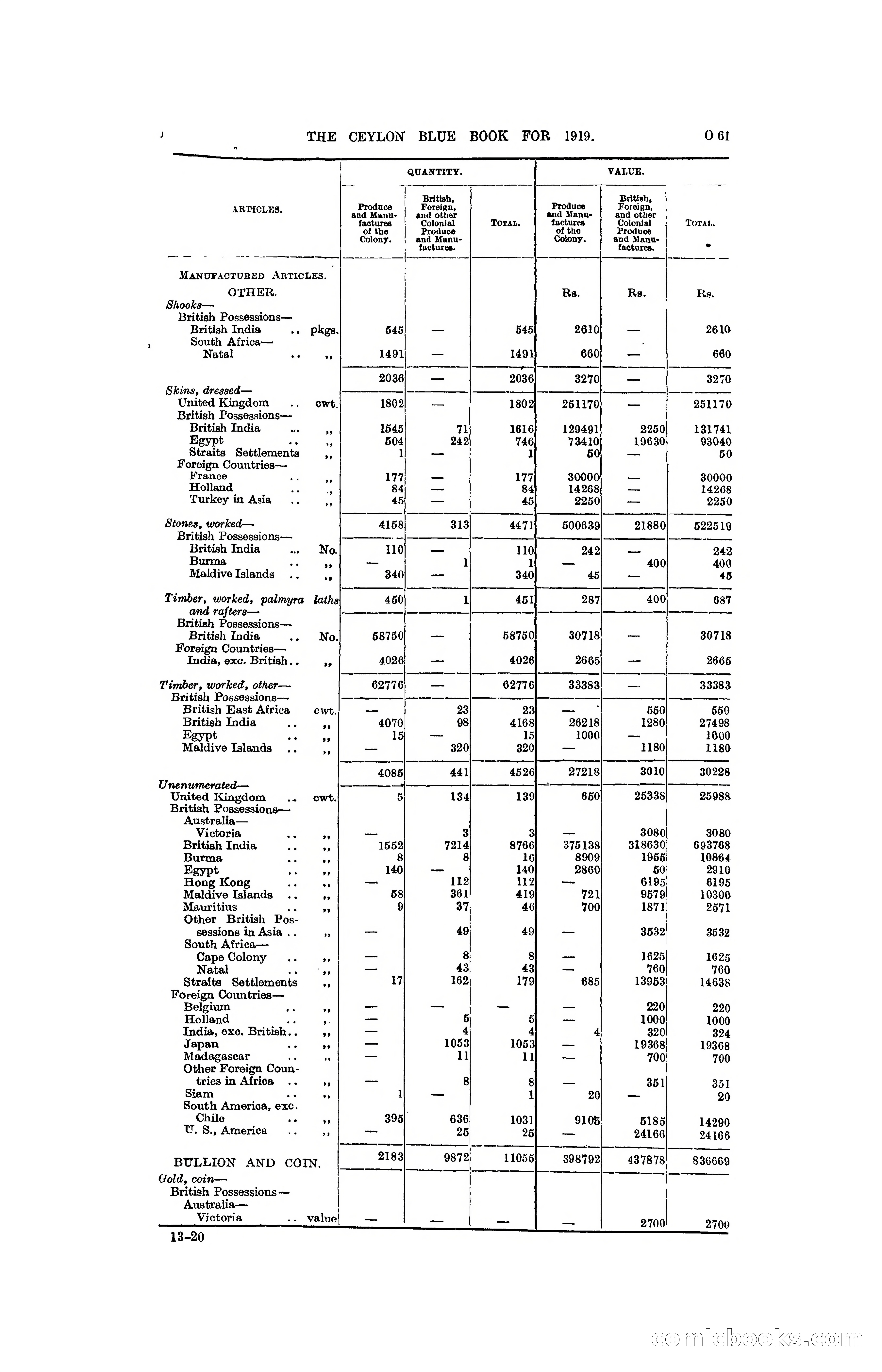The Ceylon Blue Book, 1919 — page 273 of 396