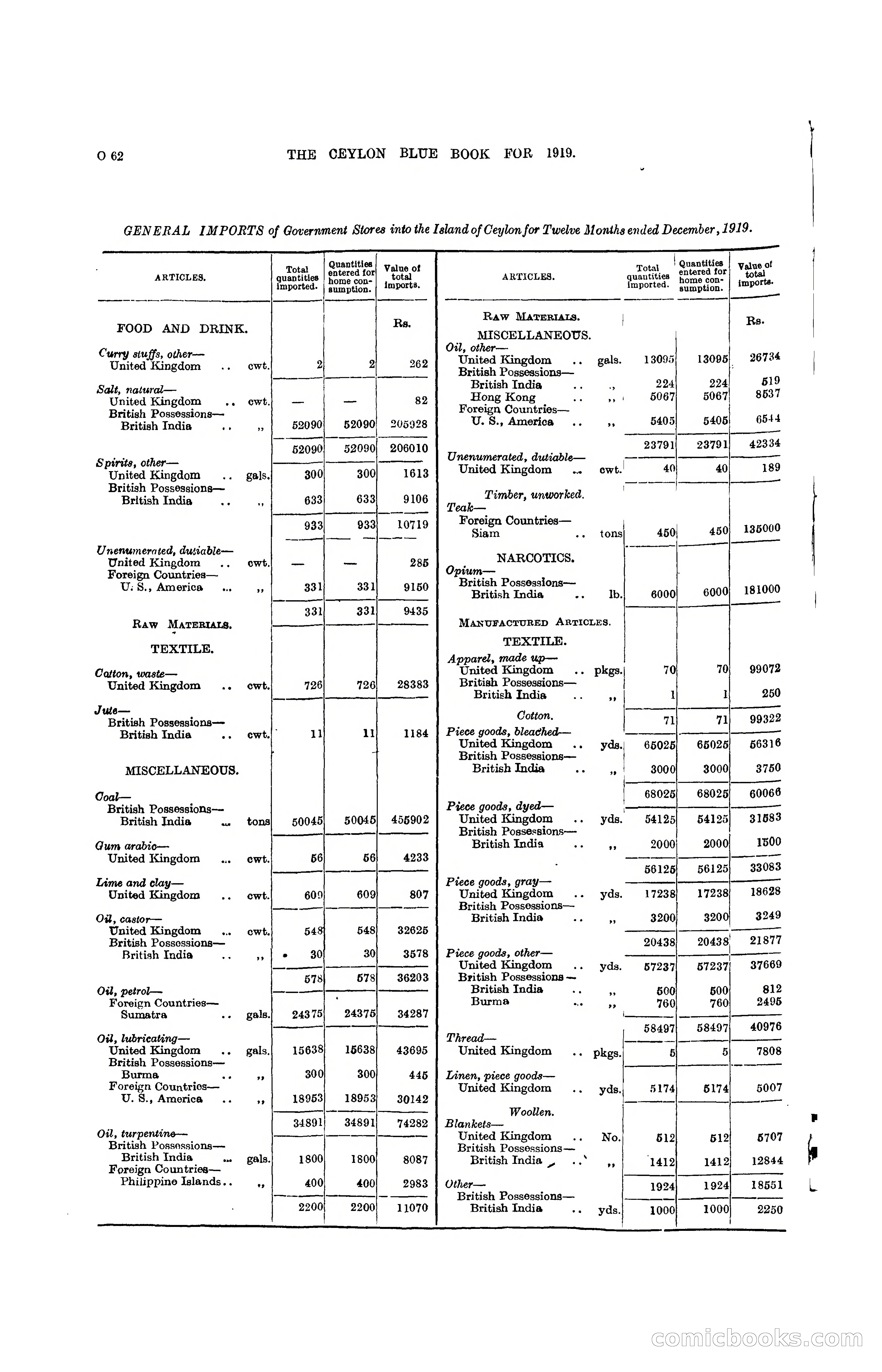 The Ceylon Blue Book, 1919 — page 274 of 396