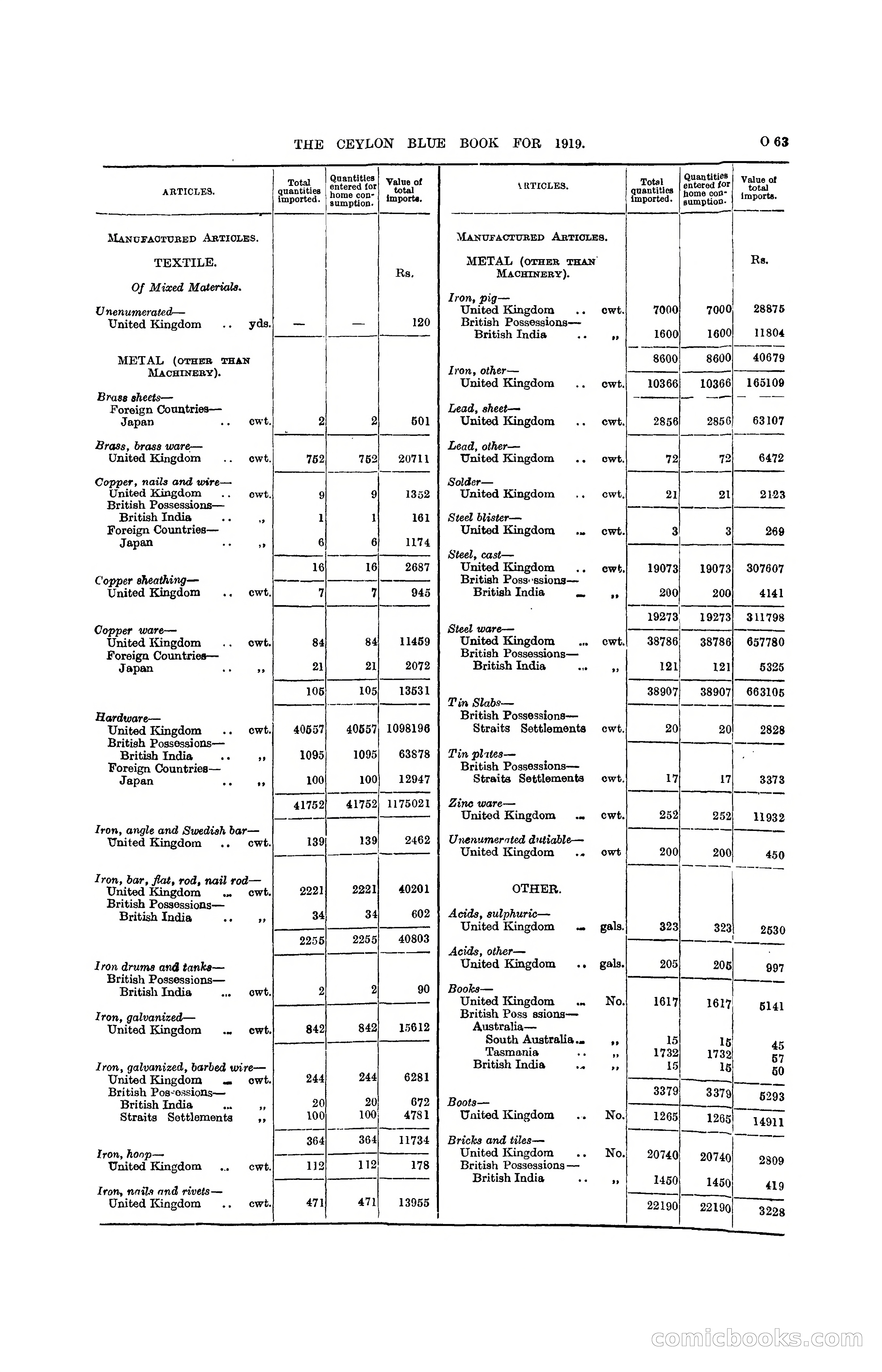 The Ceylon Blue Book, 1919 — page 275 of 396