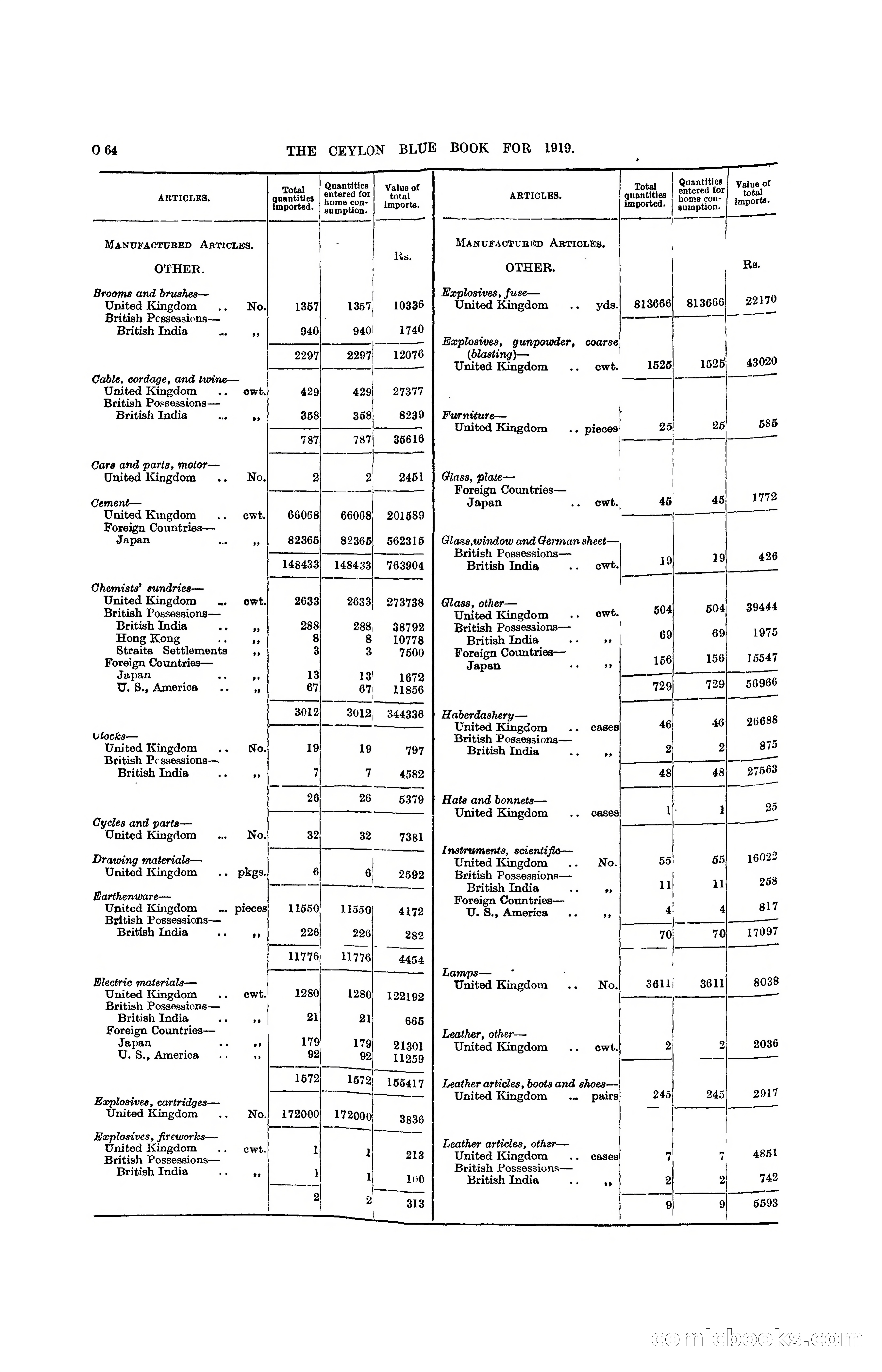 The Ceylon Blue Book, 1919 — page 276 of 396