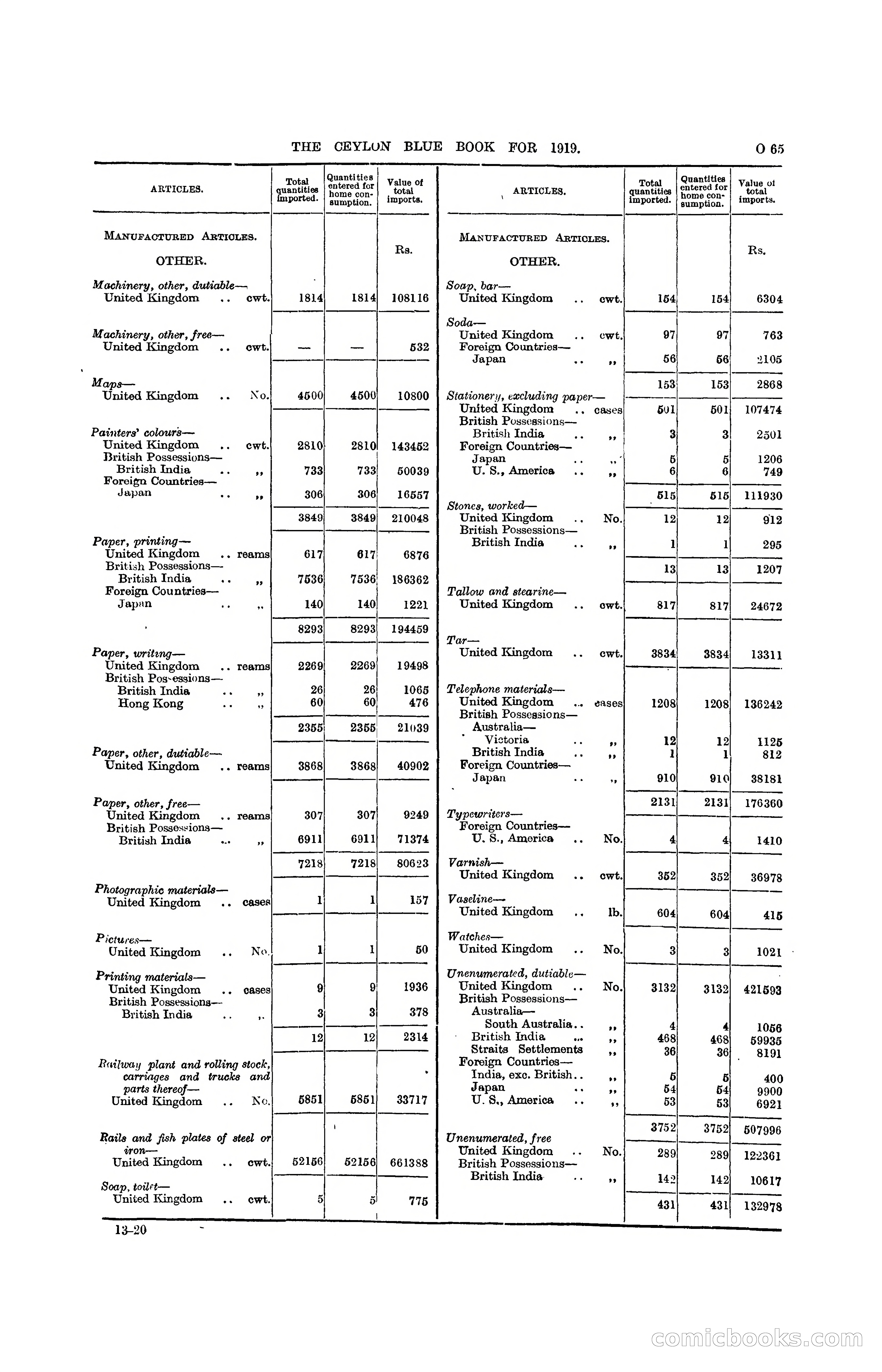 The Ceylon Blue Book, 1919 — page 277 of 396