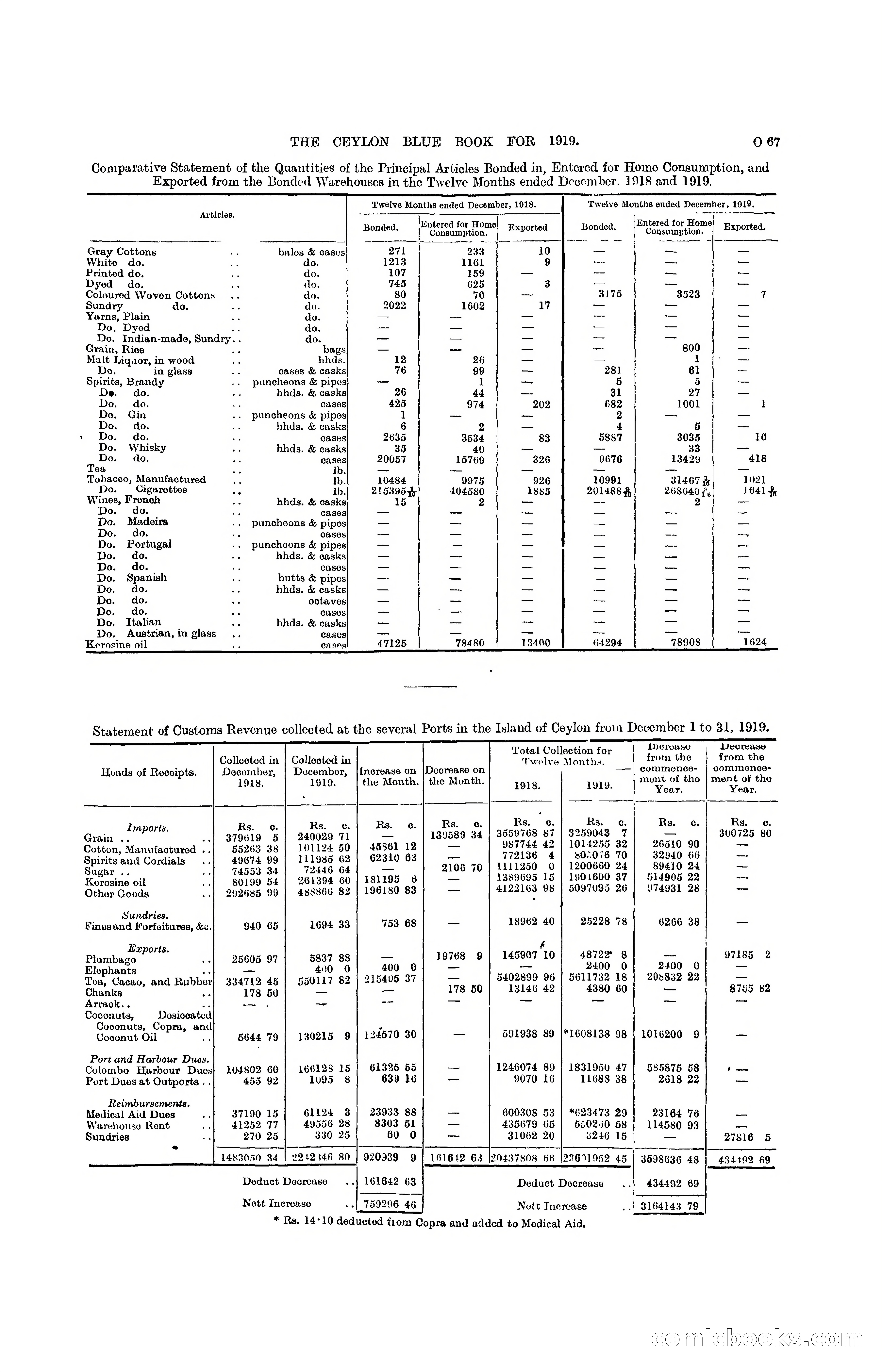 The Ceylon Blue Book, 1919 — page 279 of 396