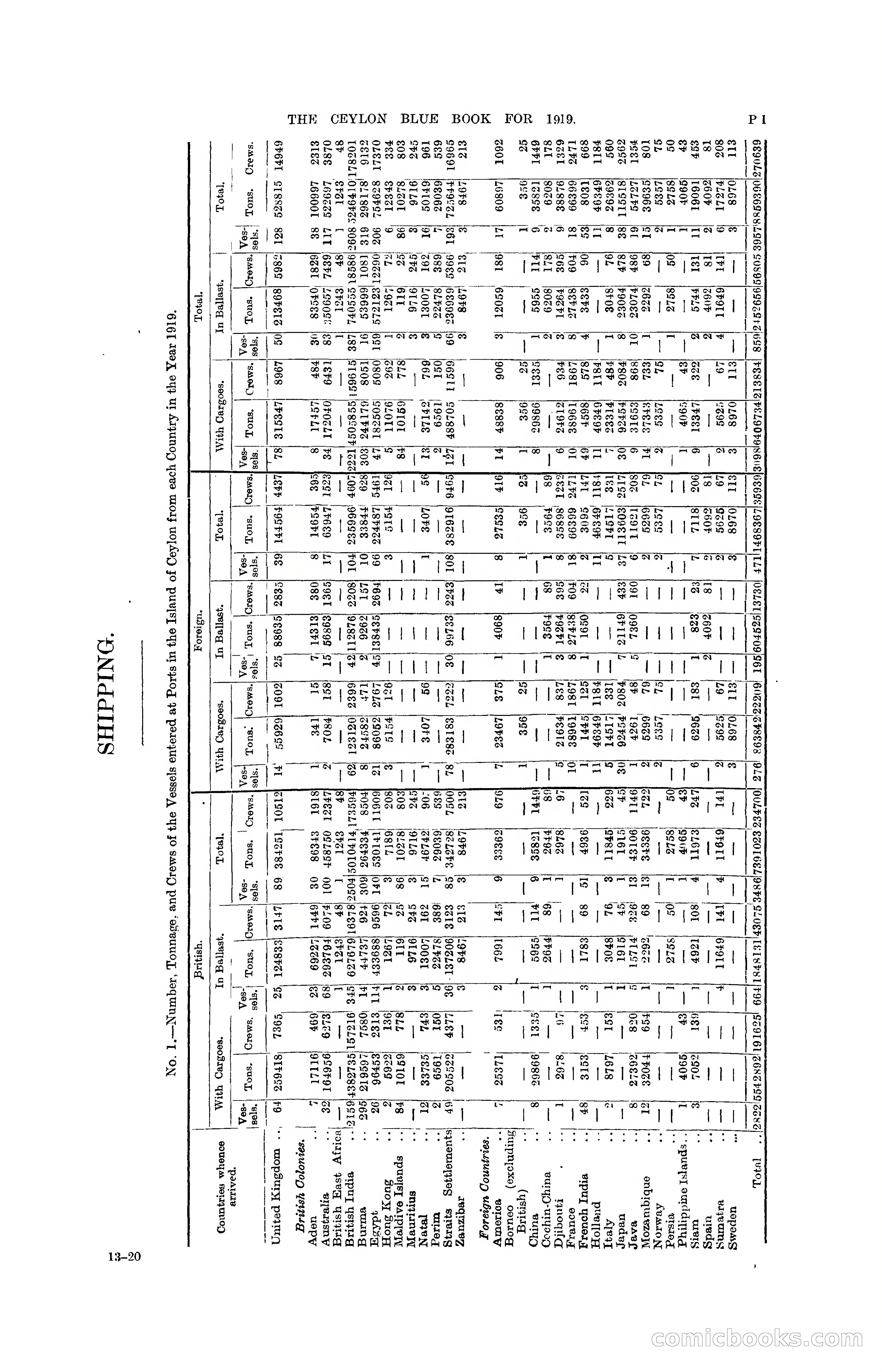 The Ceylon Blue Book, 1919 — page 283 of 396
