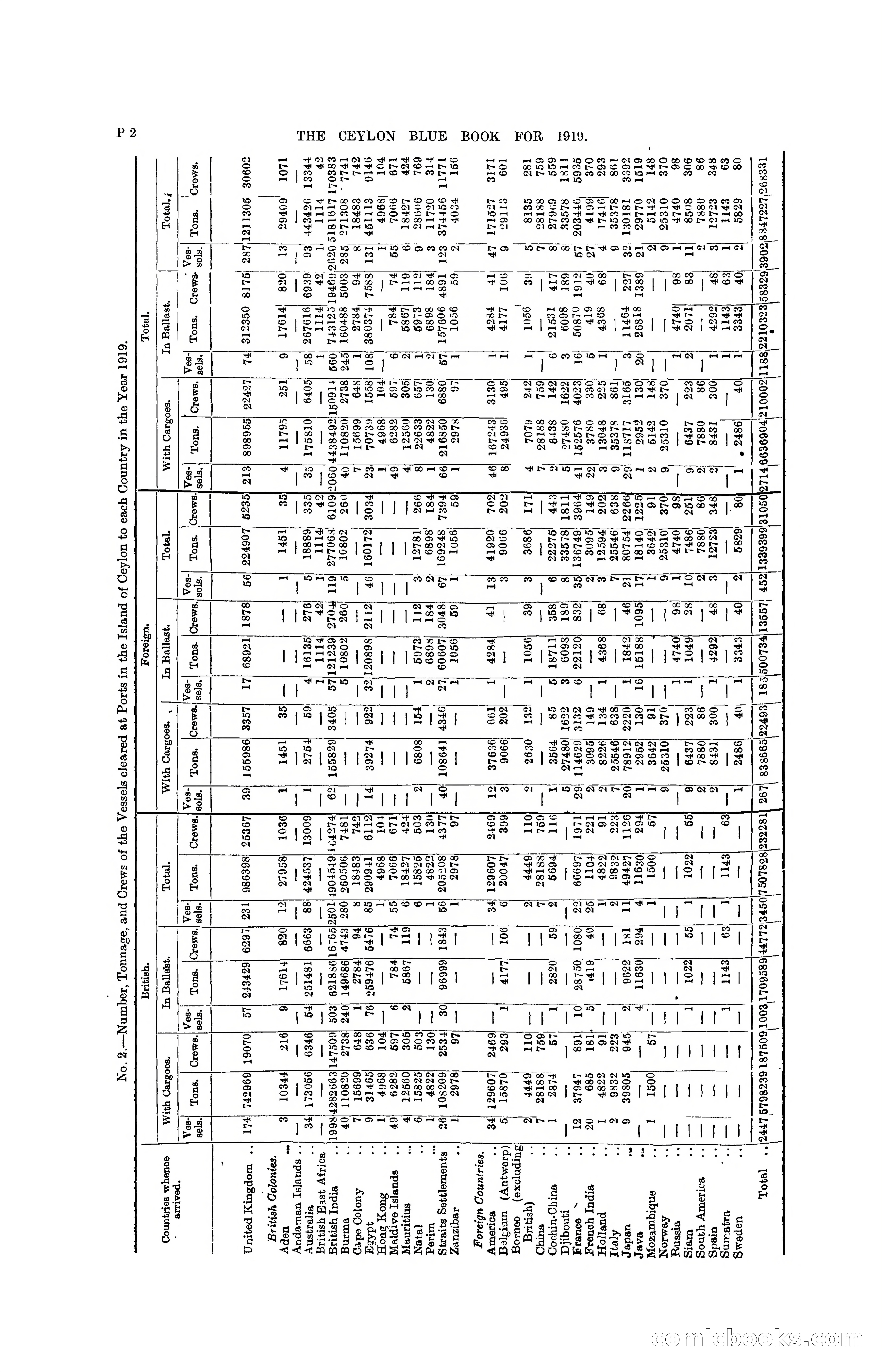 The Ceylon Blue Book, 1919 — page 284 of 396