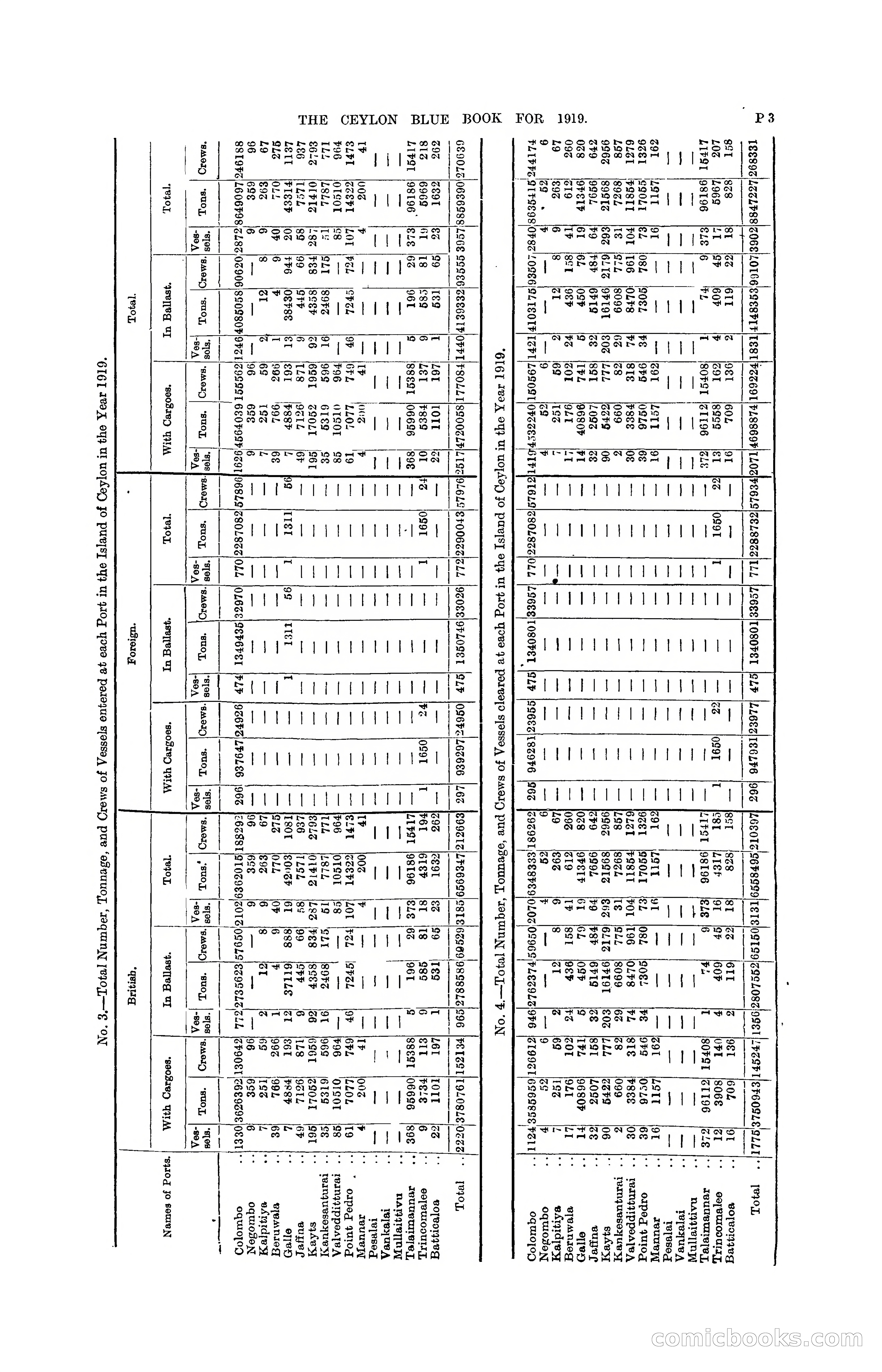 The Ceylon Blue Book, 1919 — page 285 of 396