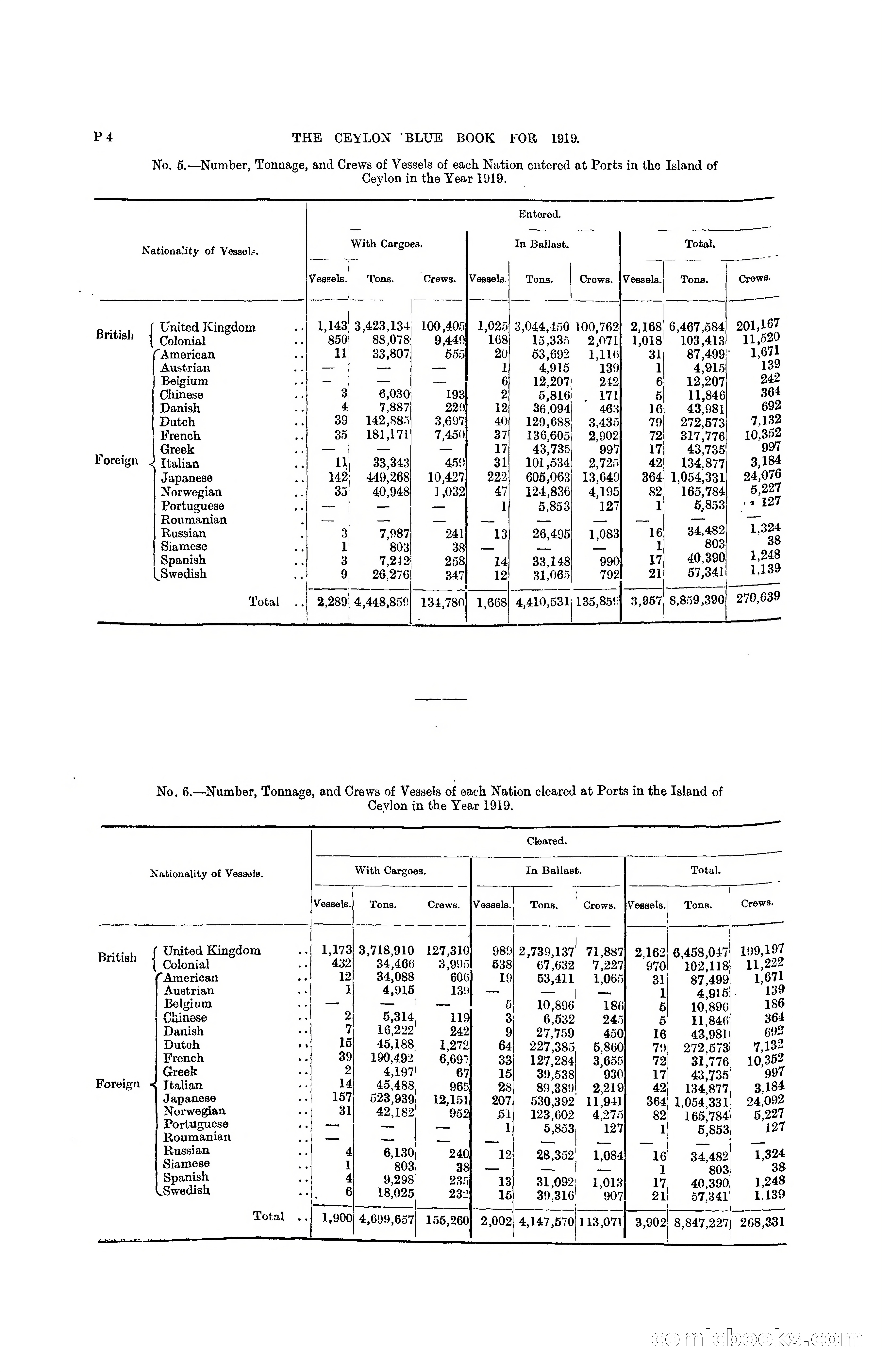 The Ceylon Blue Book, 1919 — page 286 of 396