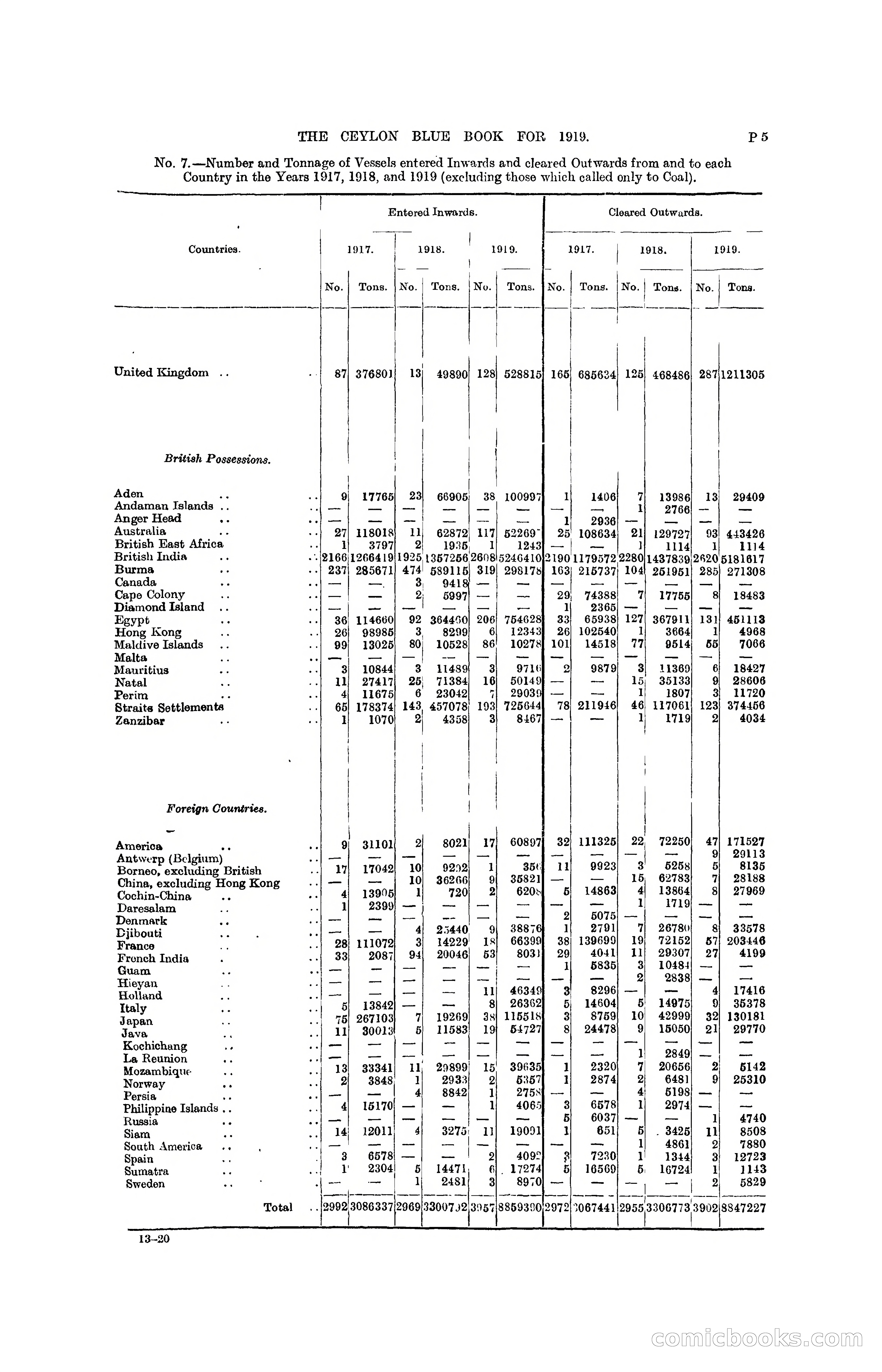 The Ceylon Blue Book, 1919 — page 287 of 396