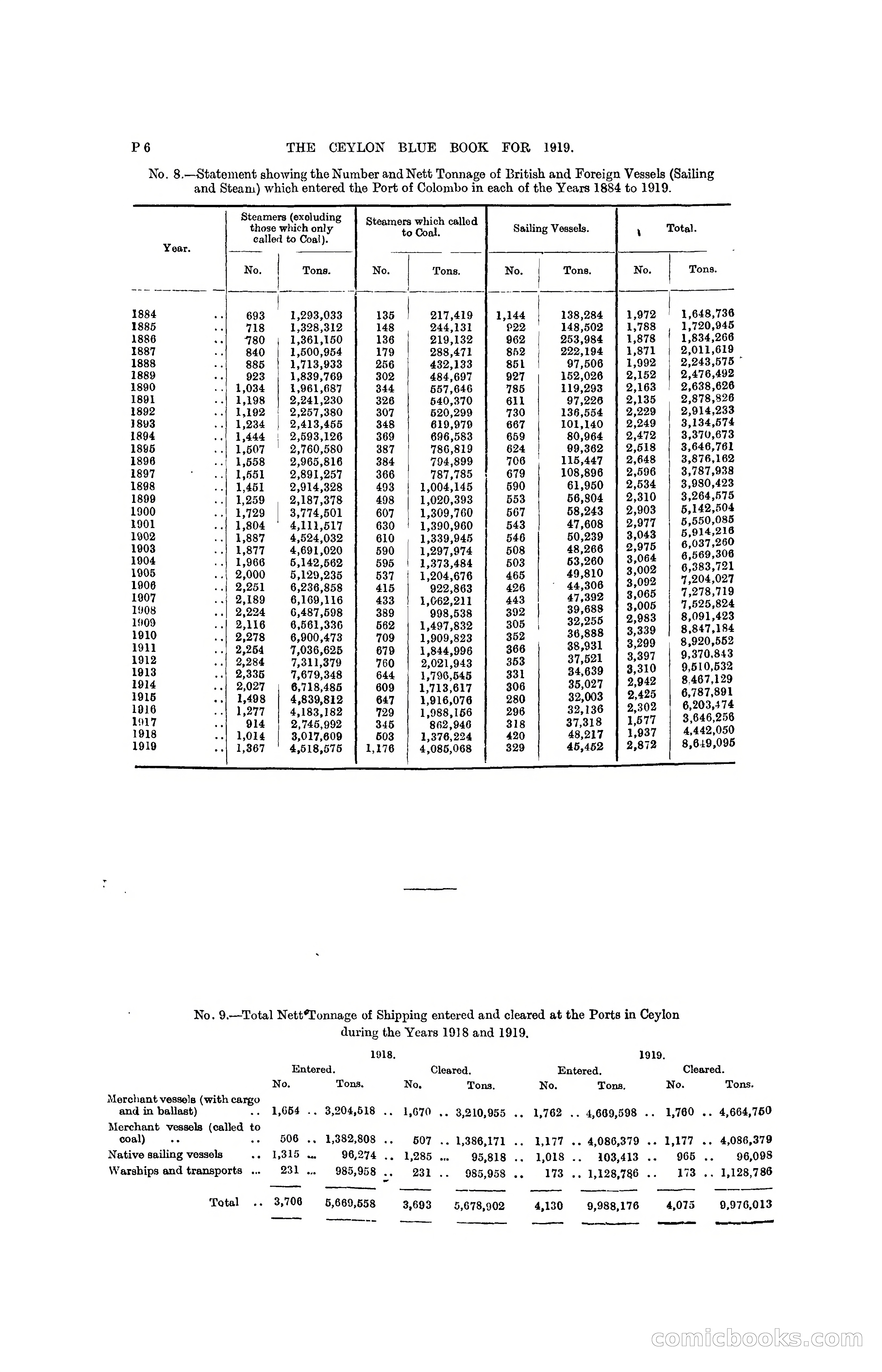 The Ceylon Blue Book, 1919 — page 288 of 396