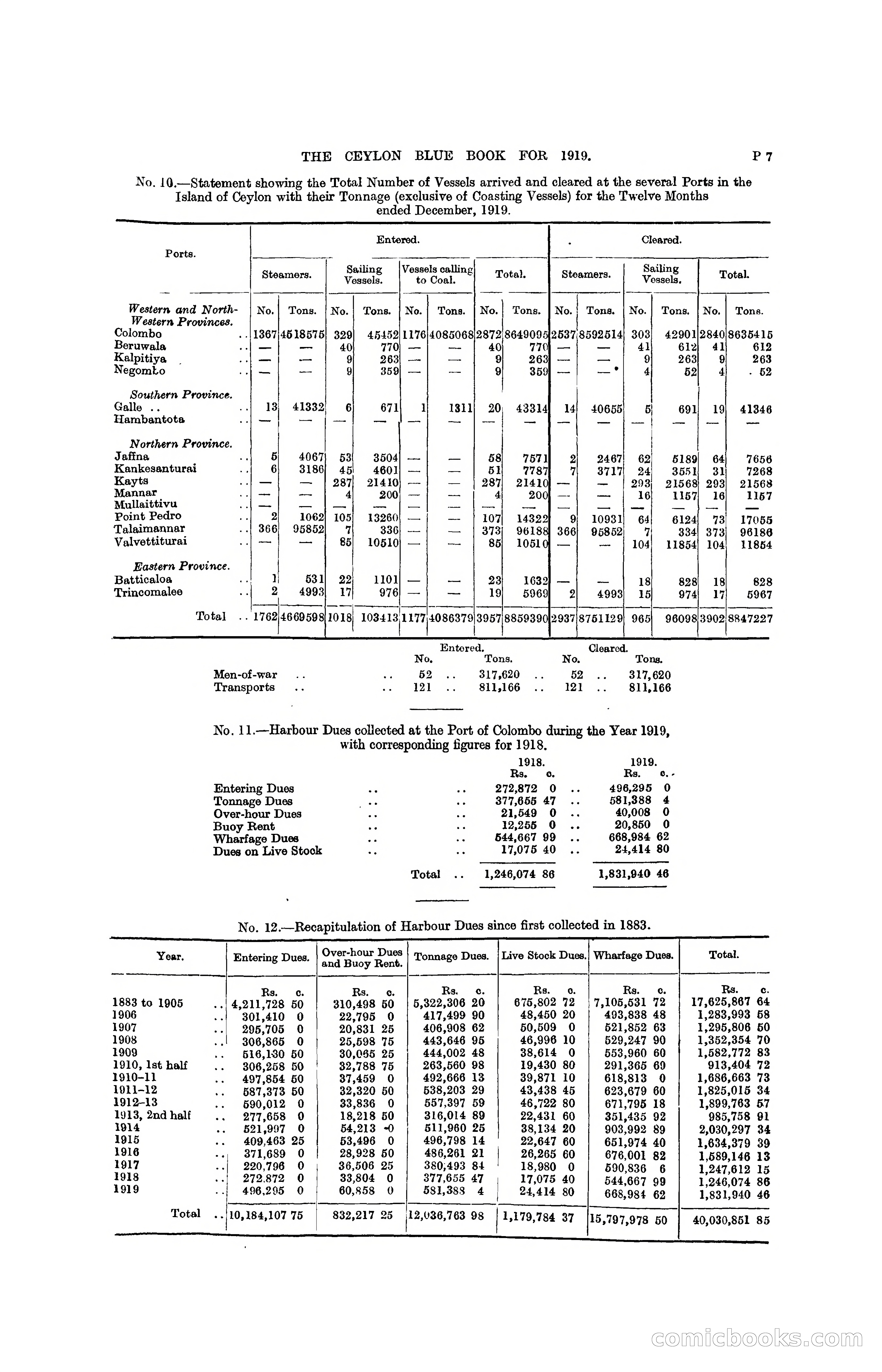 The Ceylon Blue Book, 1919 — page 289 of 396