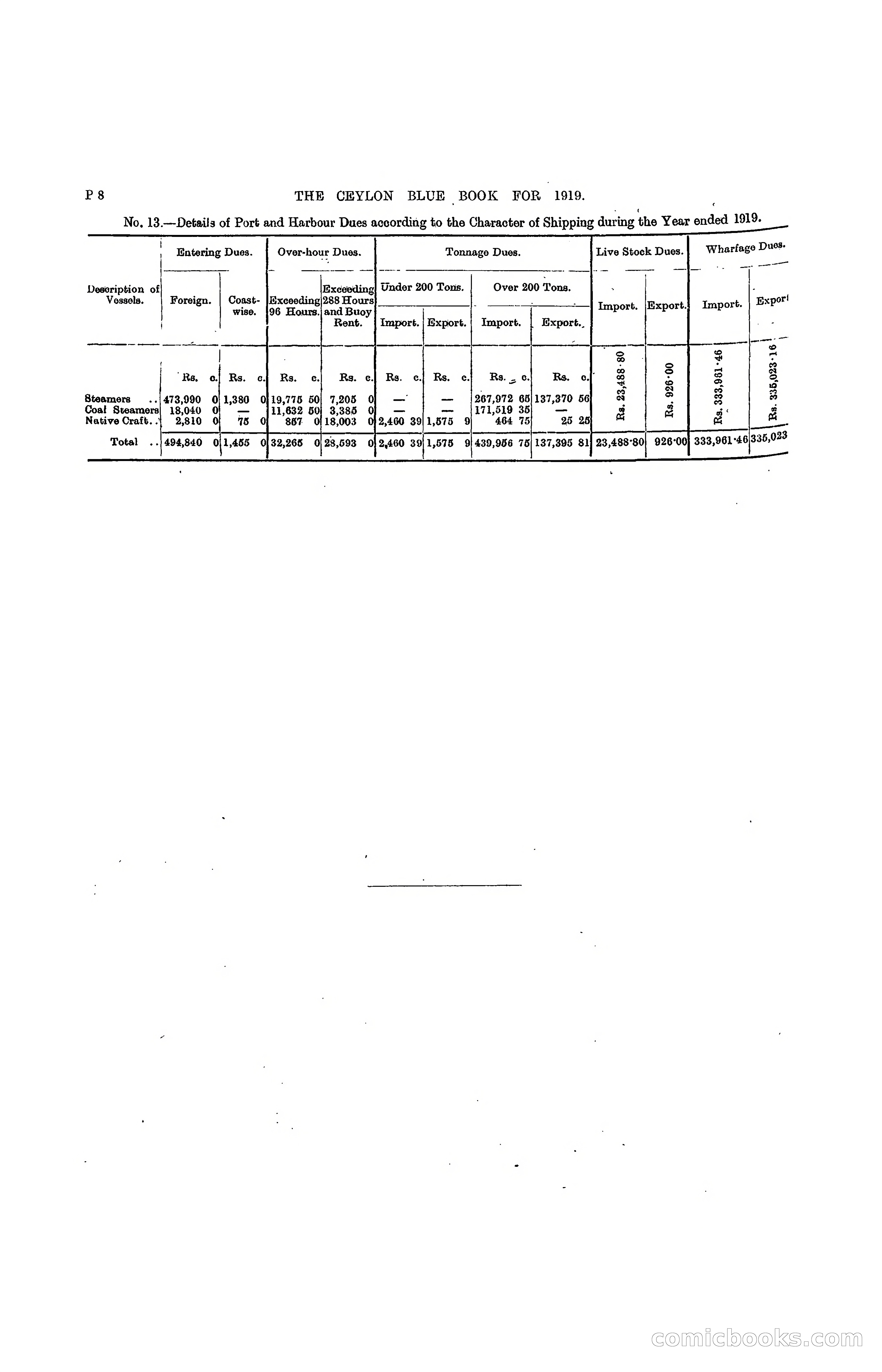The Ceylon Blue Book, 1919 — page 290 of 396