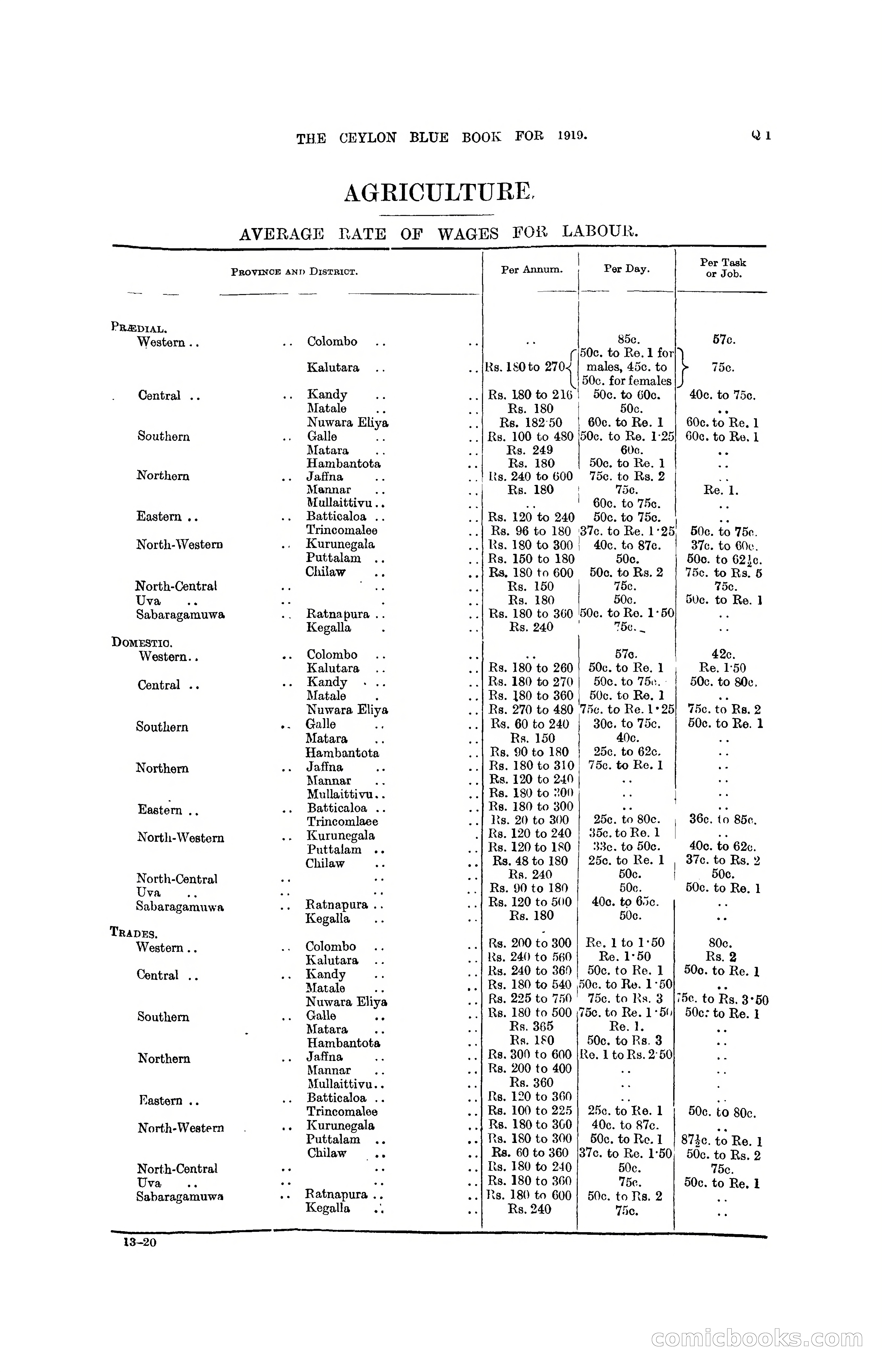 The Ceylon Blue Book, 1919 — page 291 of 396