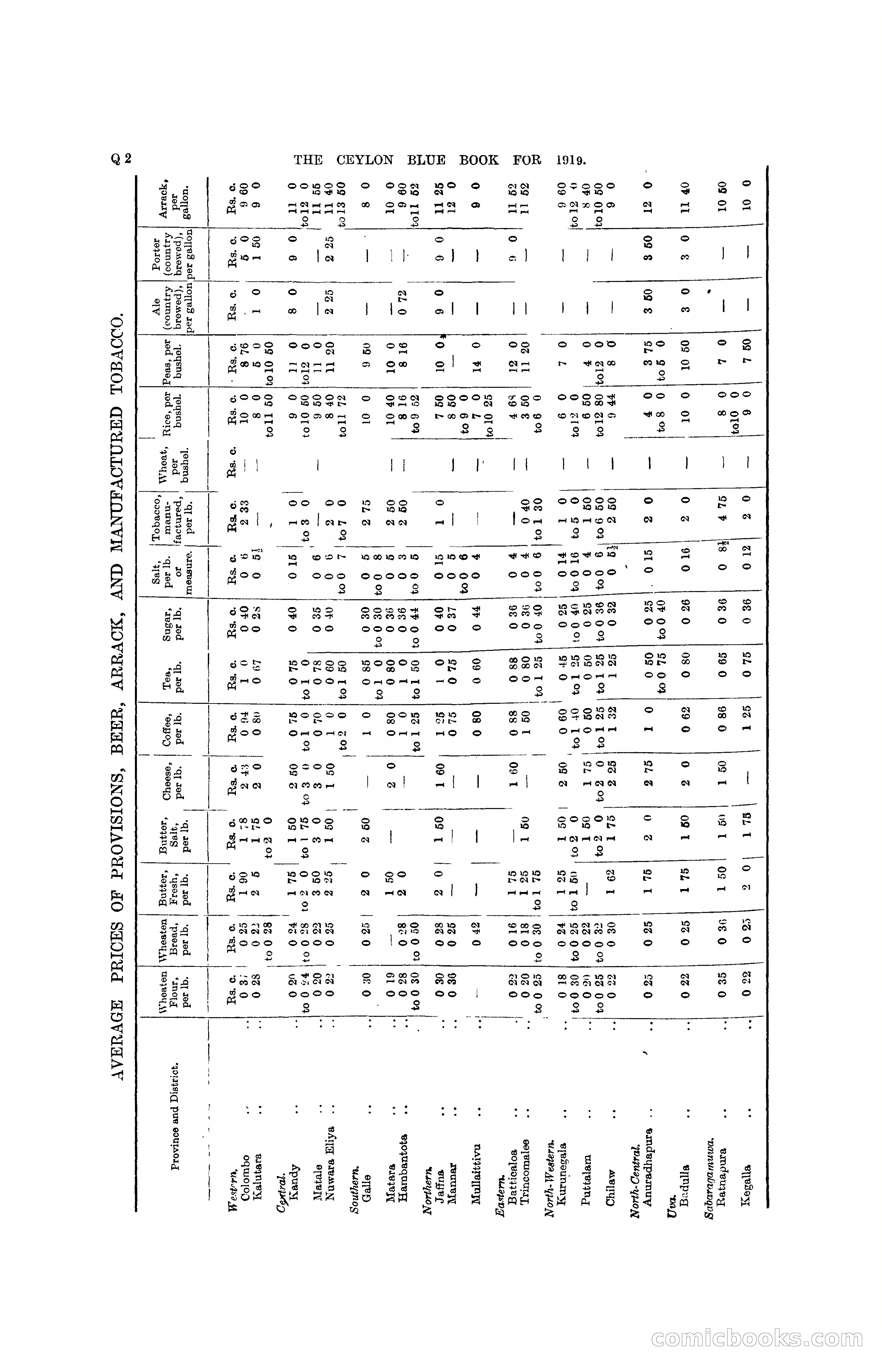 The Ceylon Blue Book, 1919 — page 292 of 396