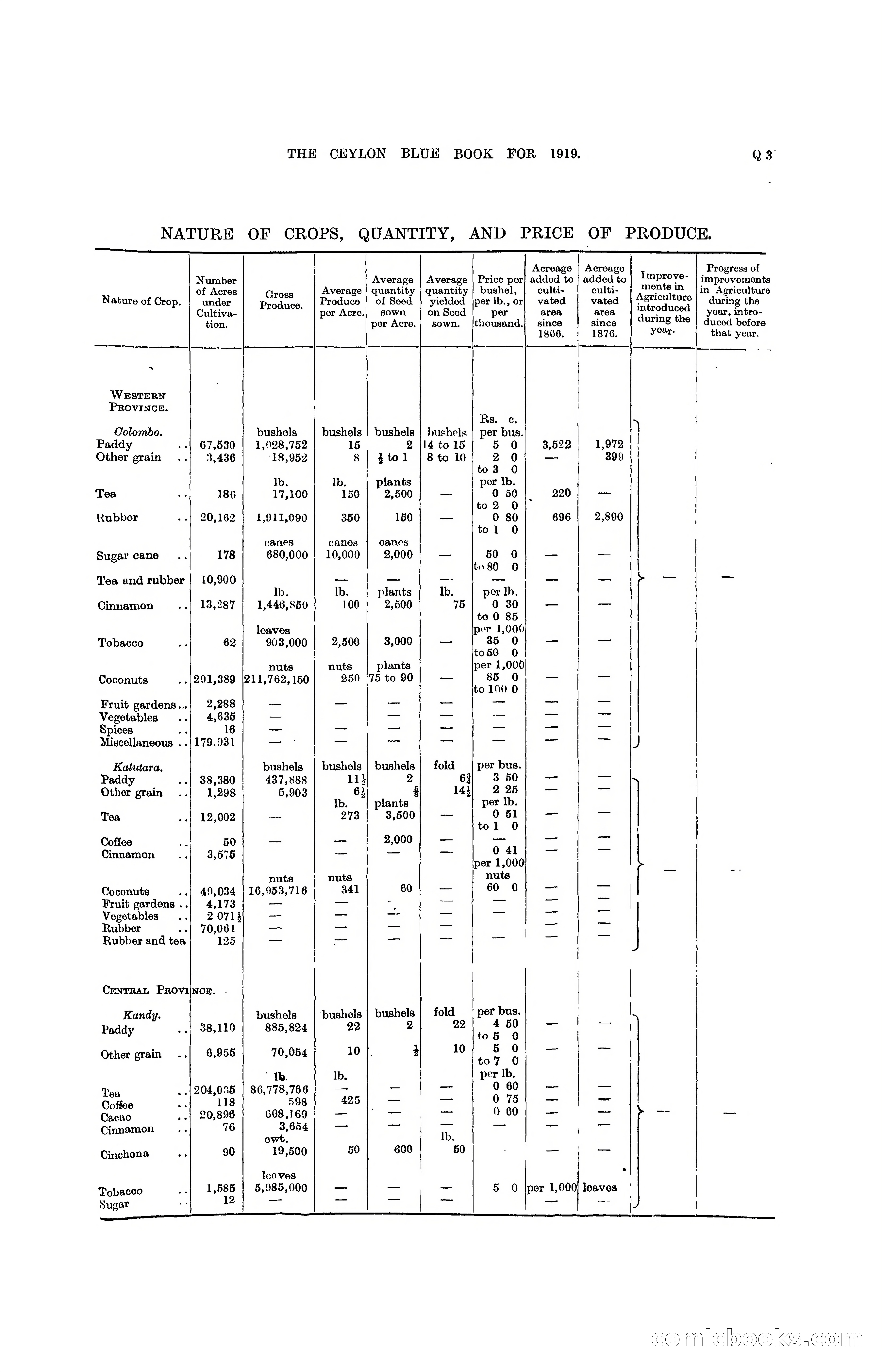 The Ceylon Blue Book, 1919 — page 293 of 396