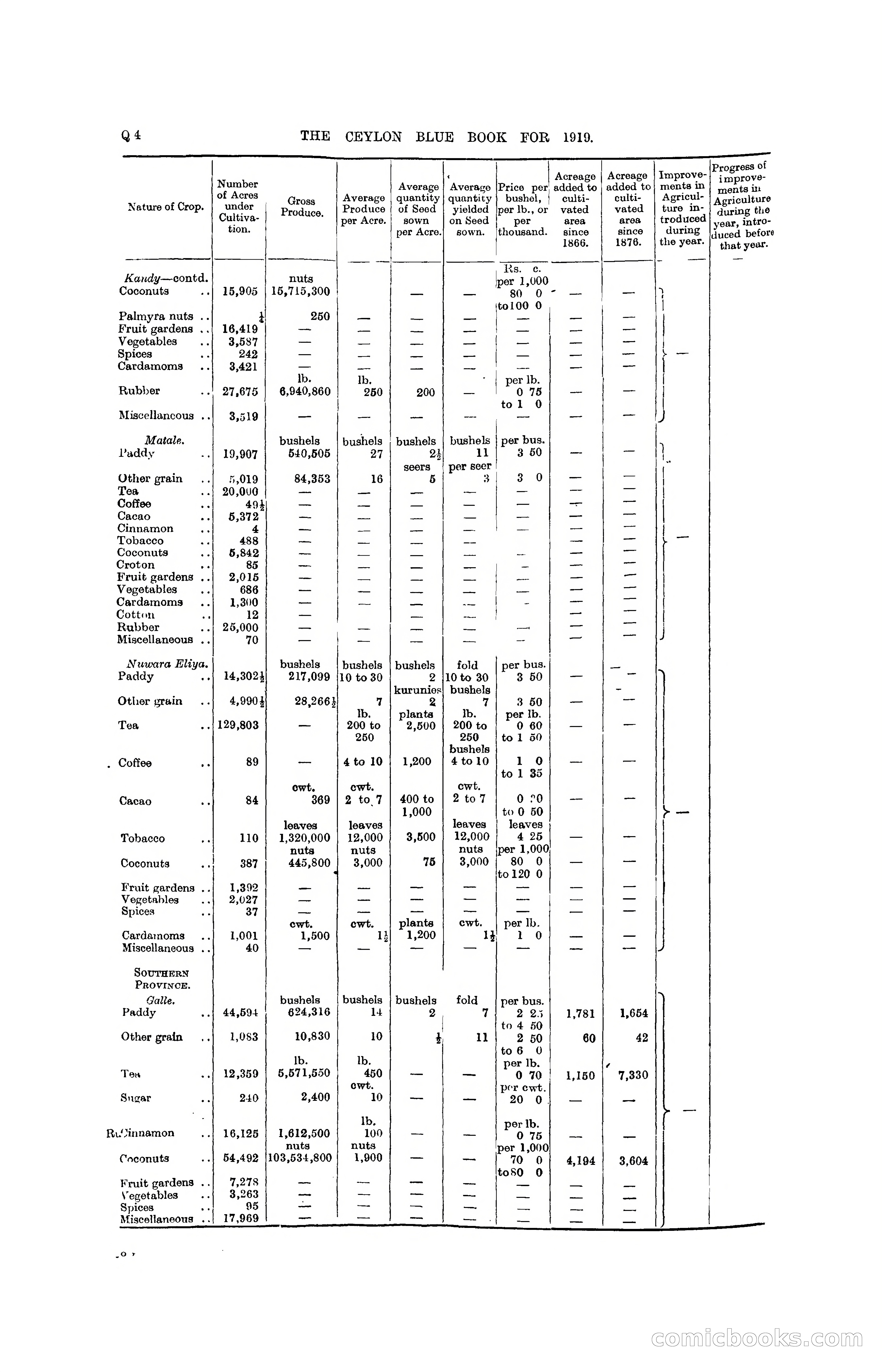 The Ceylon Blue Book, 1919 — page 294 of 396