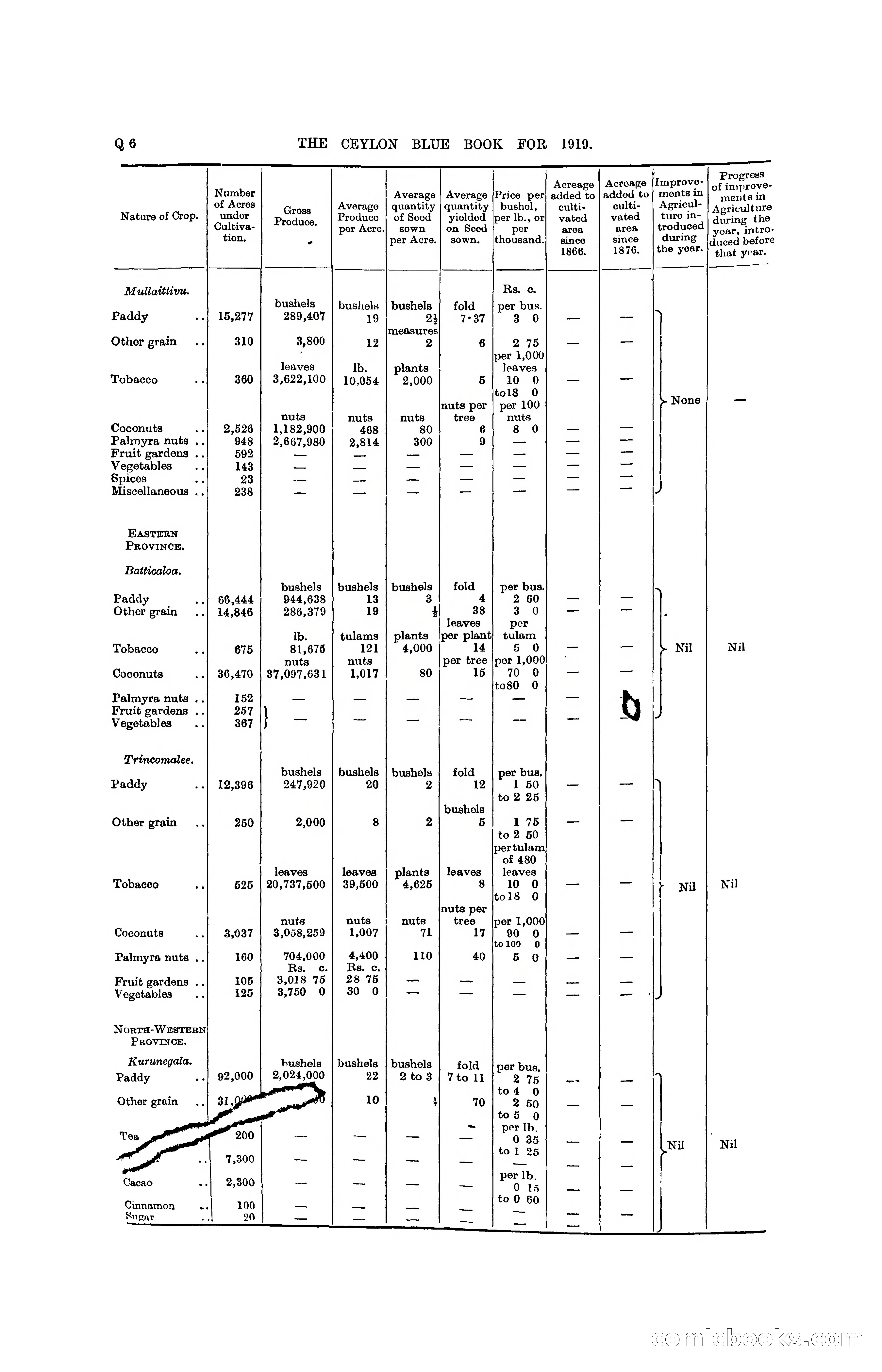 The Ceylon Blue Book, 1919 — page 296 of 396