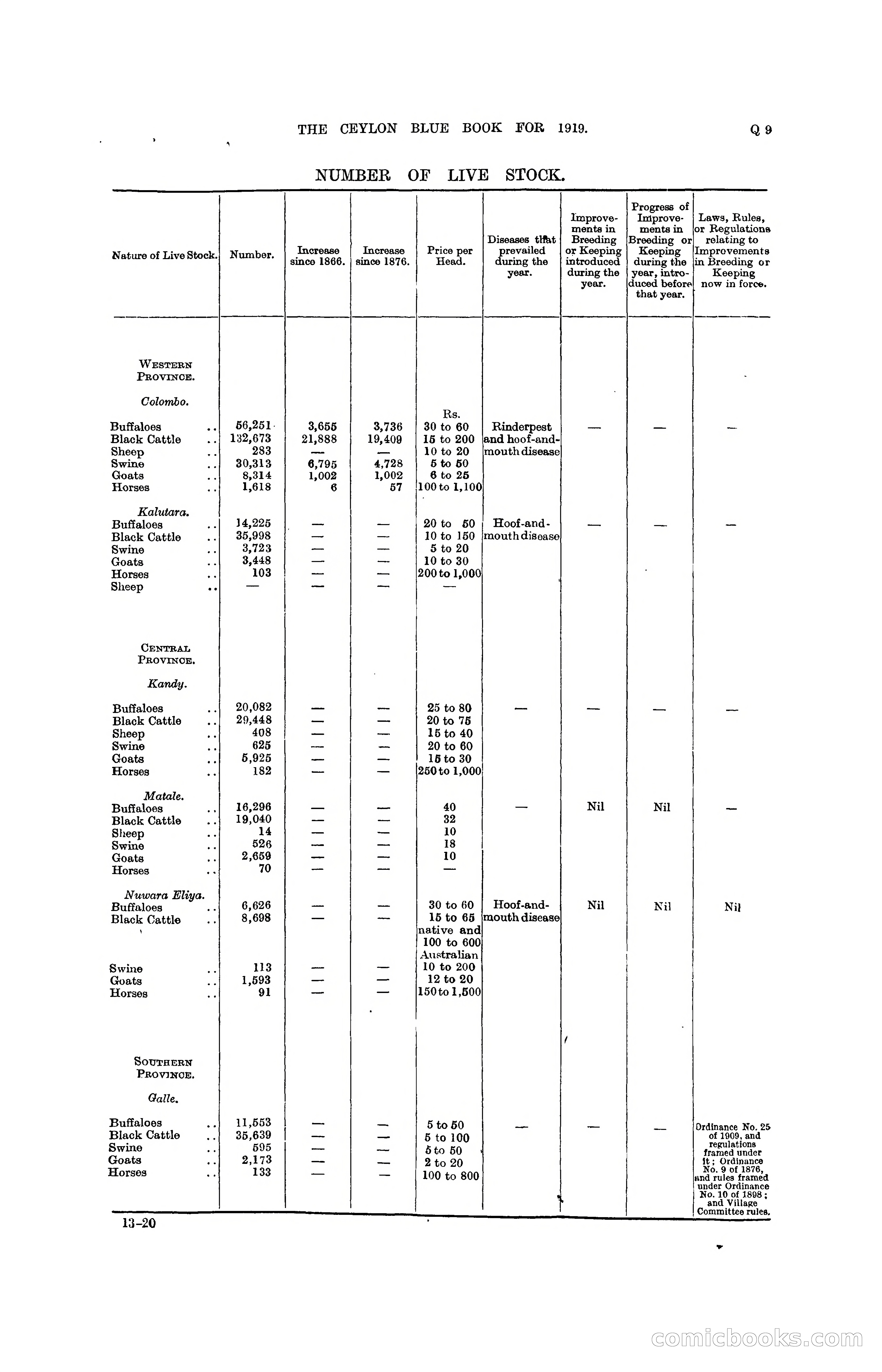 The Ceylon Blue Book, 1919 — page 299 of 396