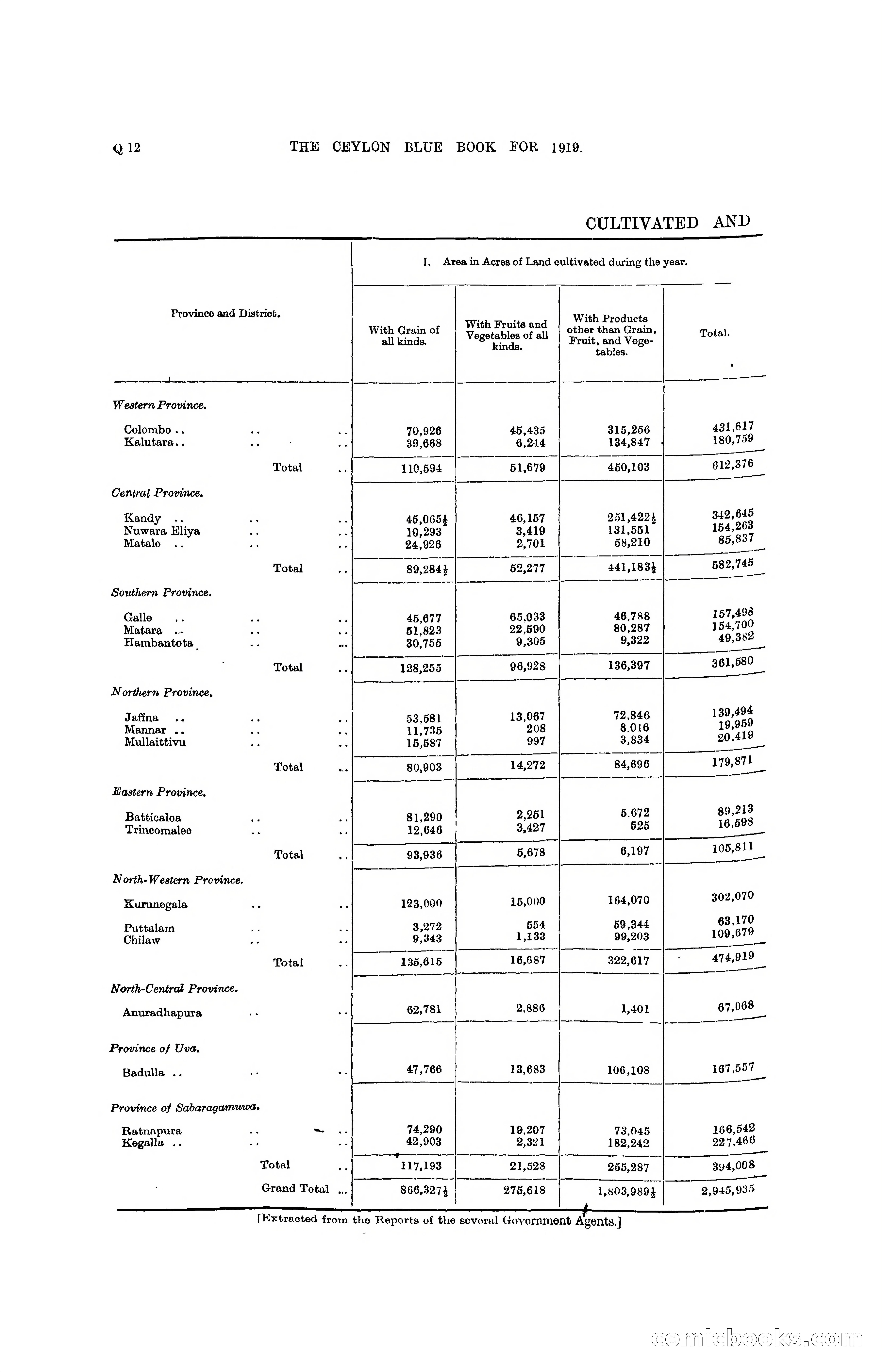 The Ceylon Blue Book, 1919 — page 302 of 396