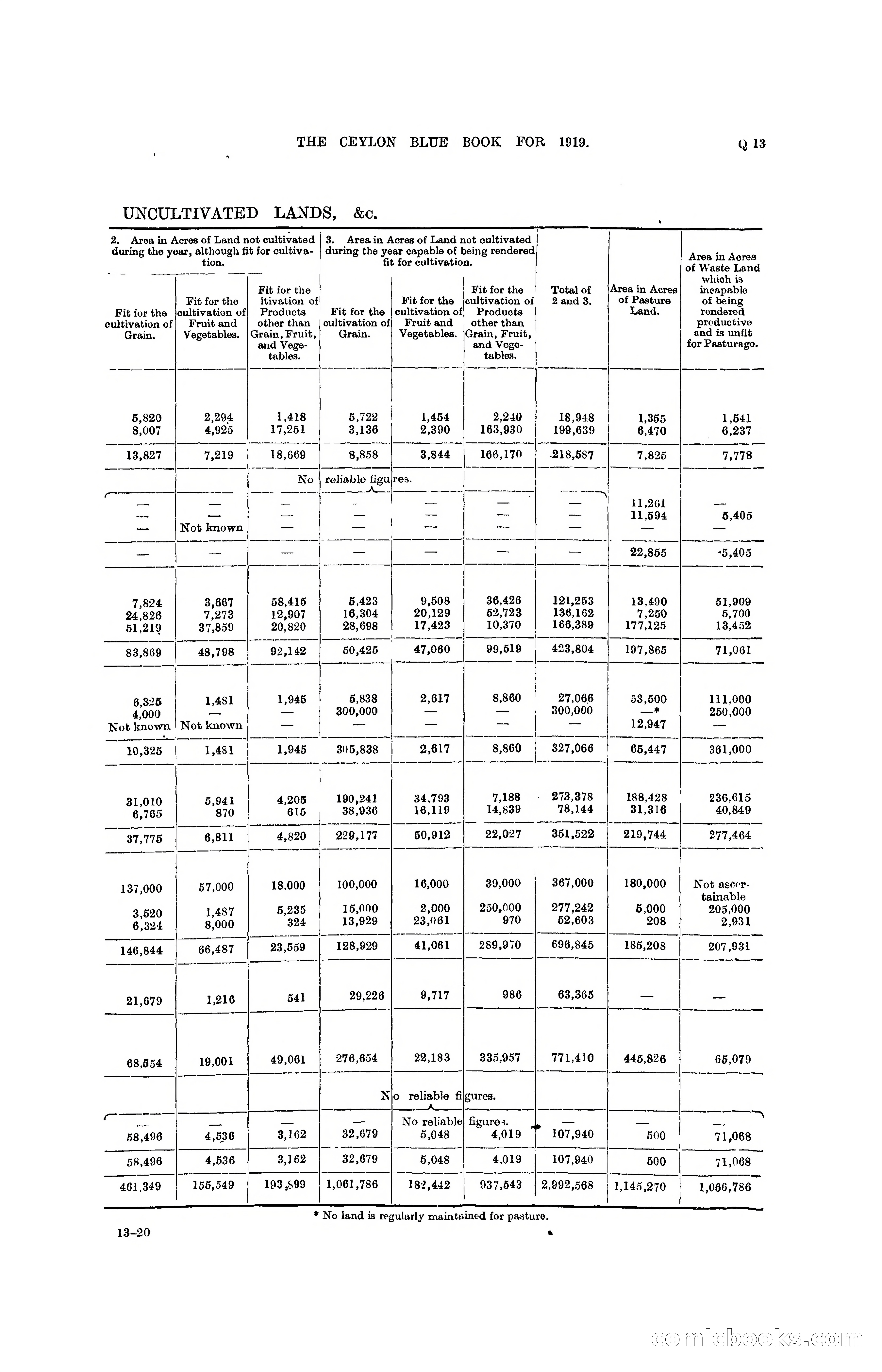 The Ceylon Blue Book, 1919 — page 303 of 396