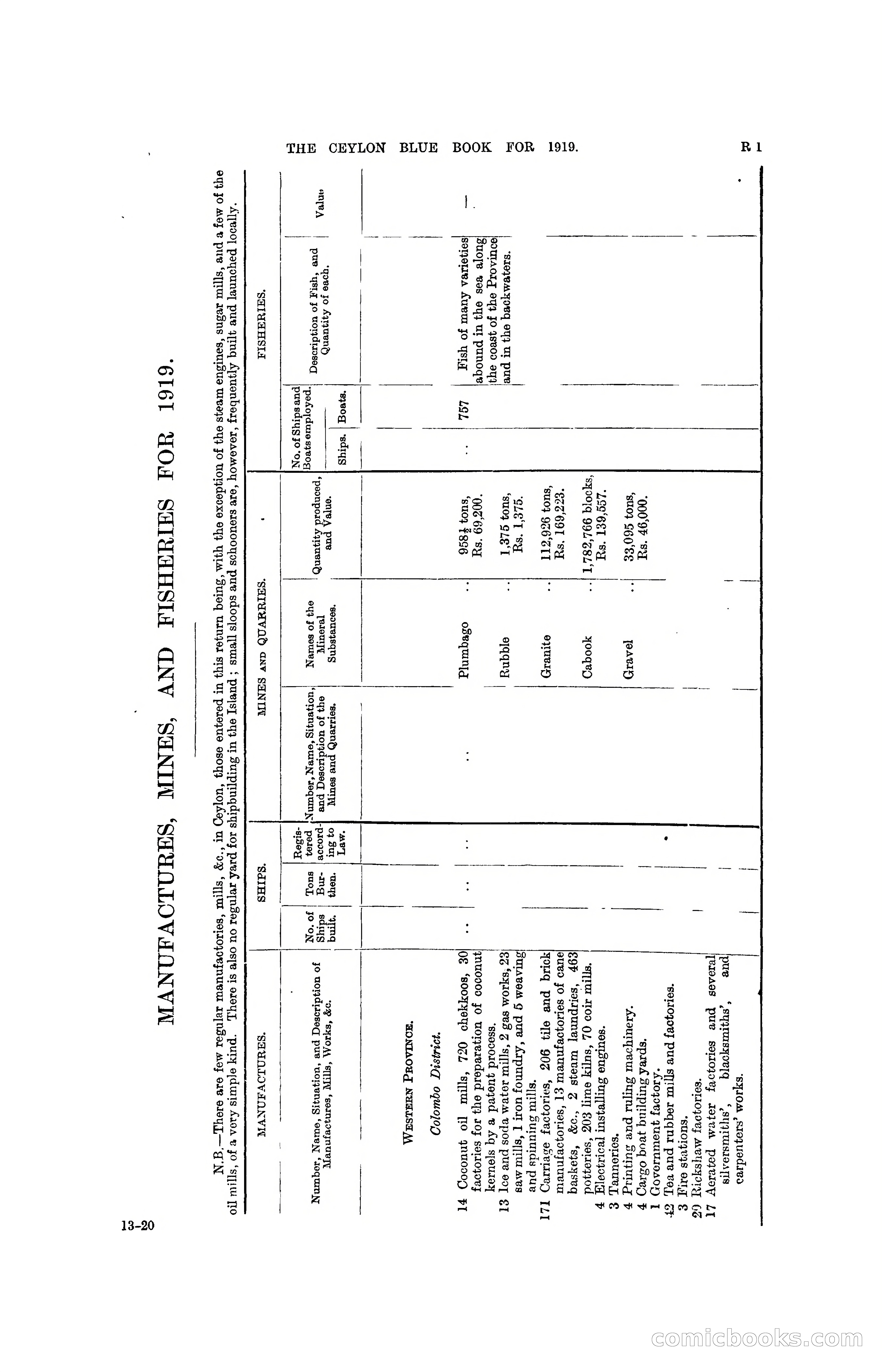 The Ceylon Blue Book, 1919 — page 305 of 396