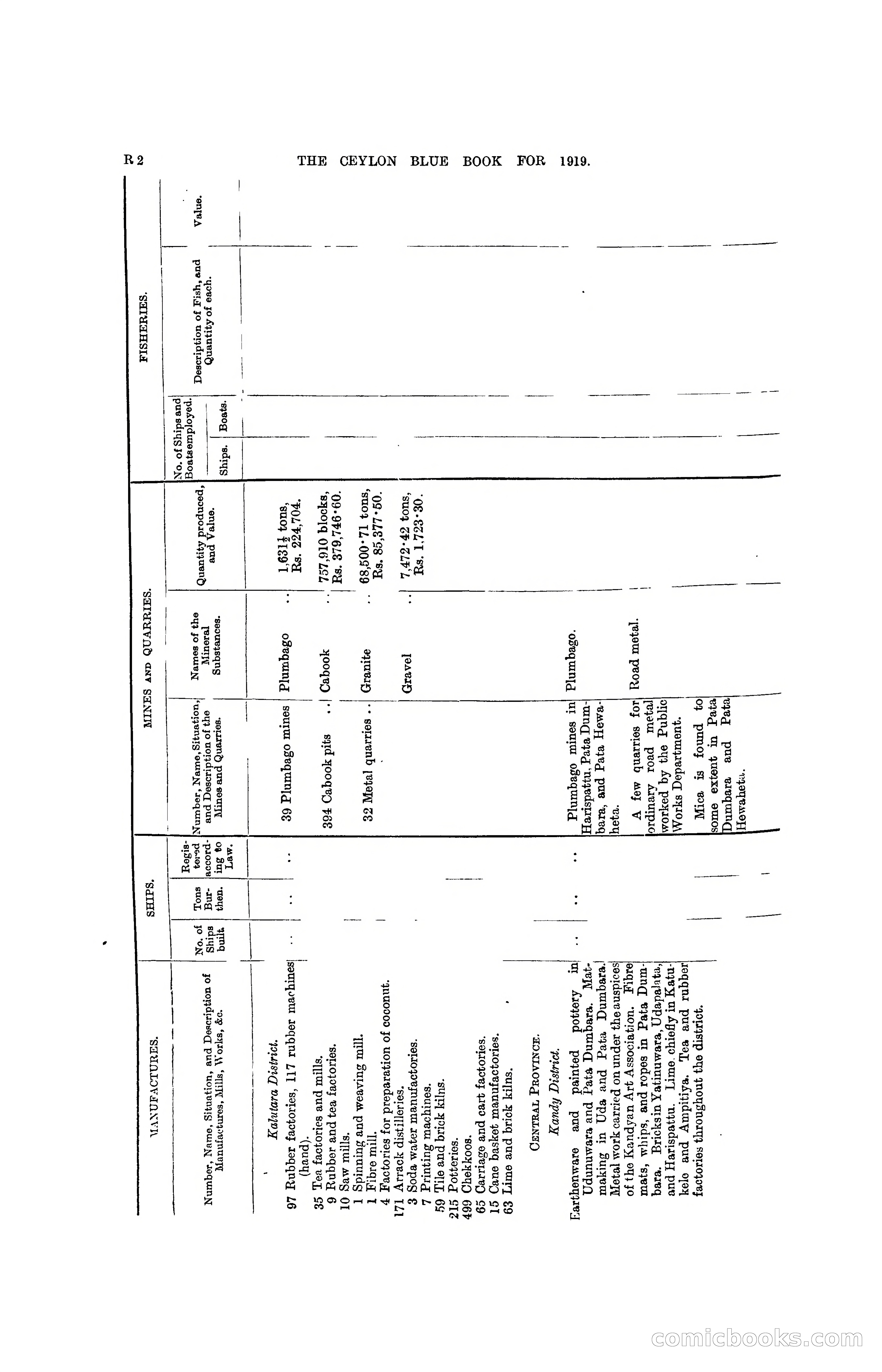 The Ceylon Blue Book, 1919 — page 306 of 396