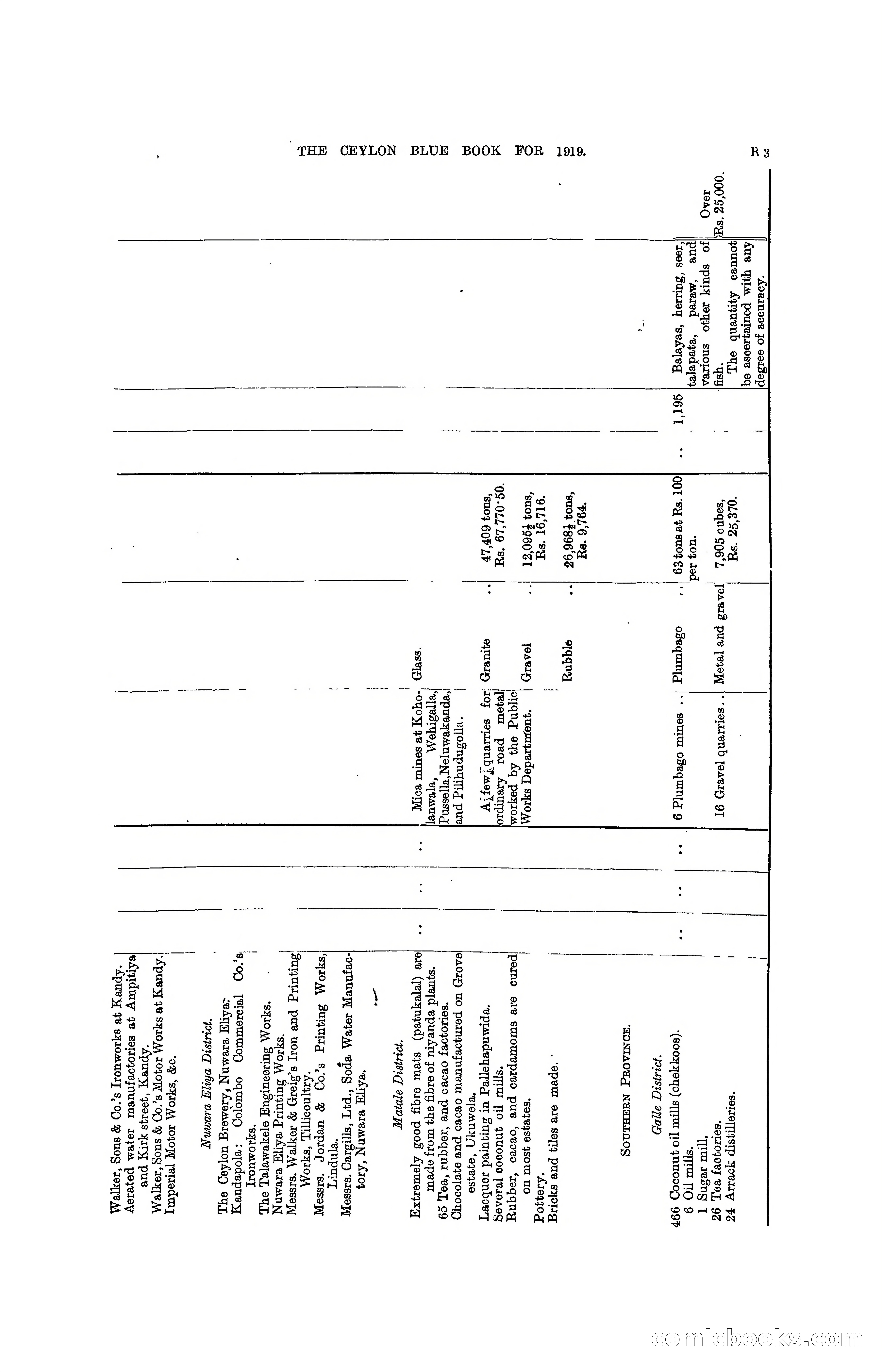 The Ceylon Blue Book, 1919 — page 307 of 396