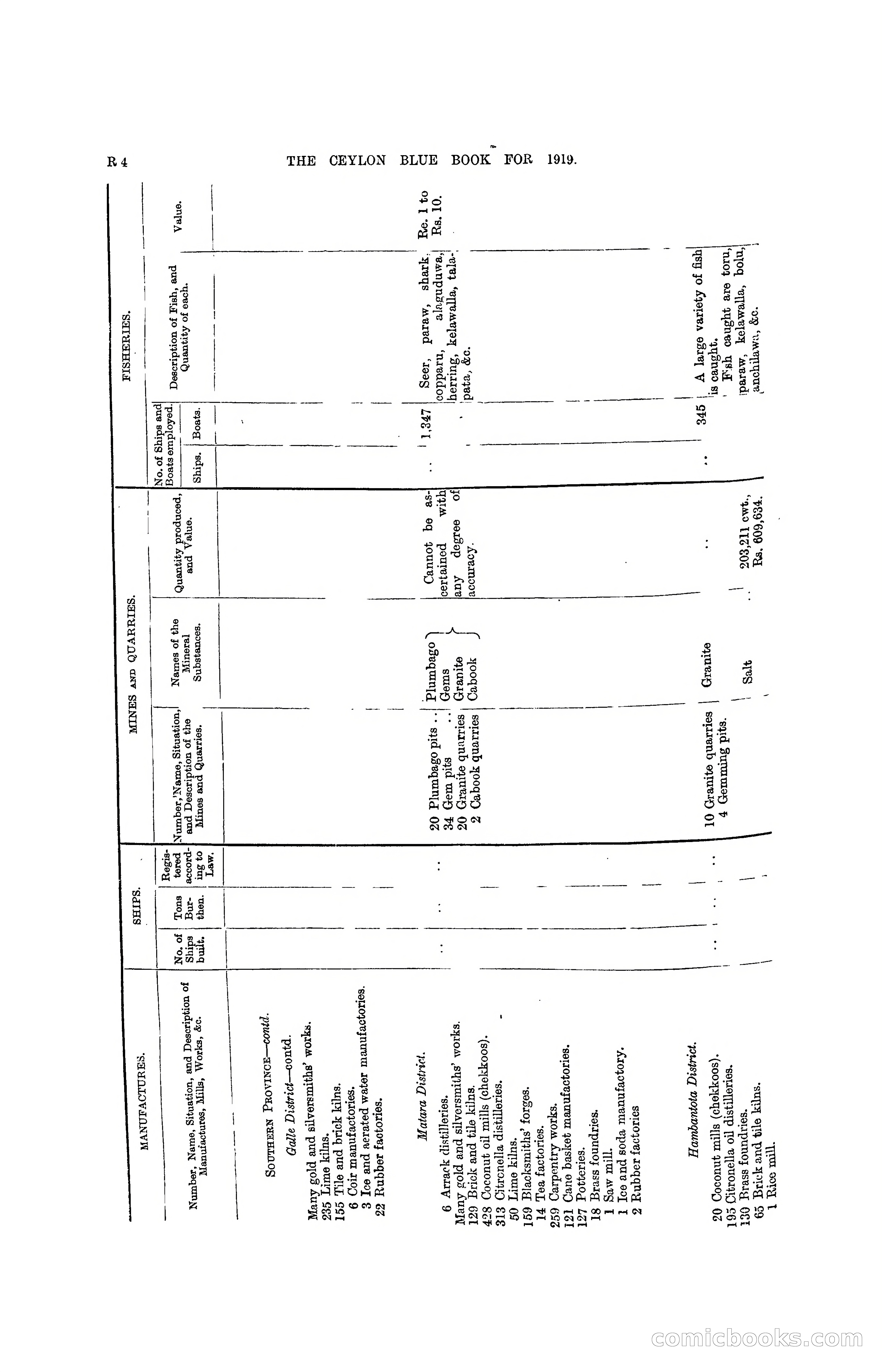 The Ceylon Blue Book, 1919 — page 308 of 396