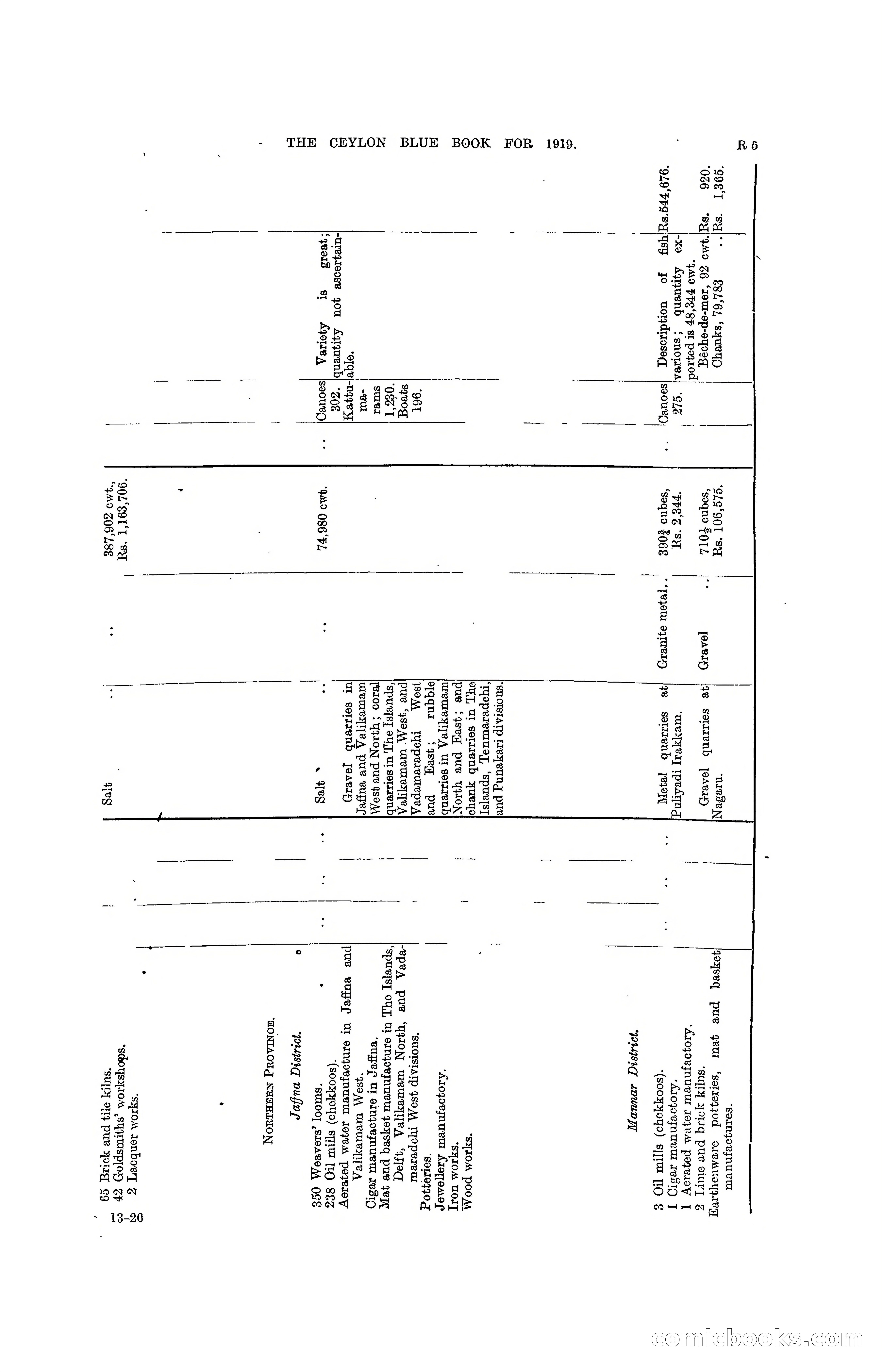 The Ceylon Blue Book, 1919 — page 309 of 396
