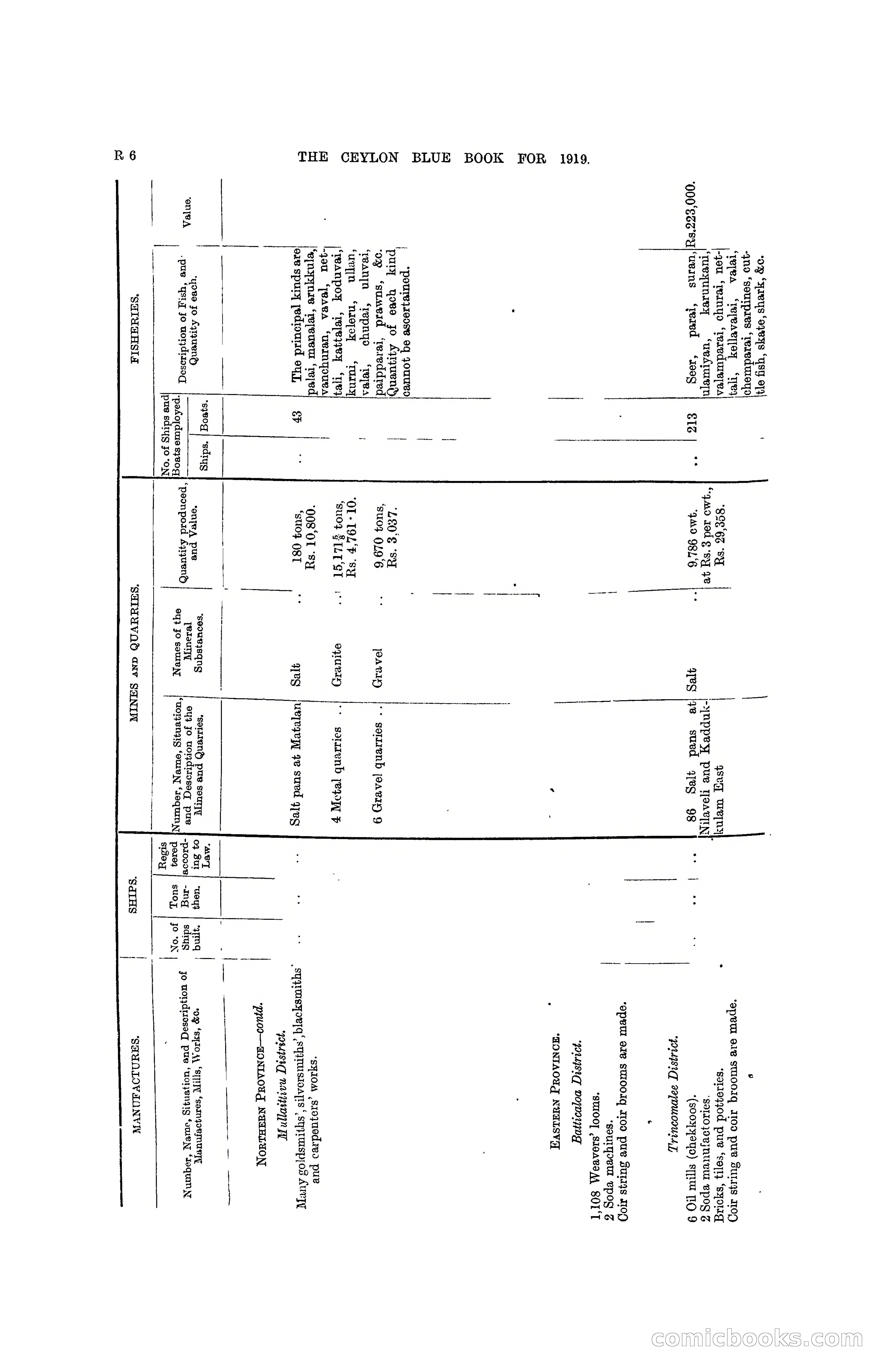 The Ceylon Blue Book, 1919 — page 310 of 396