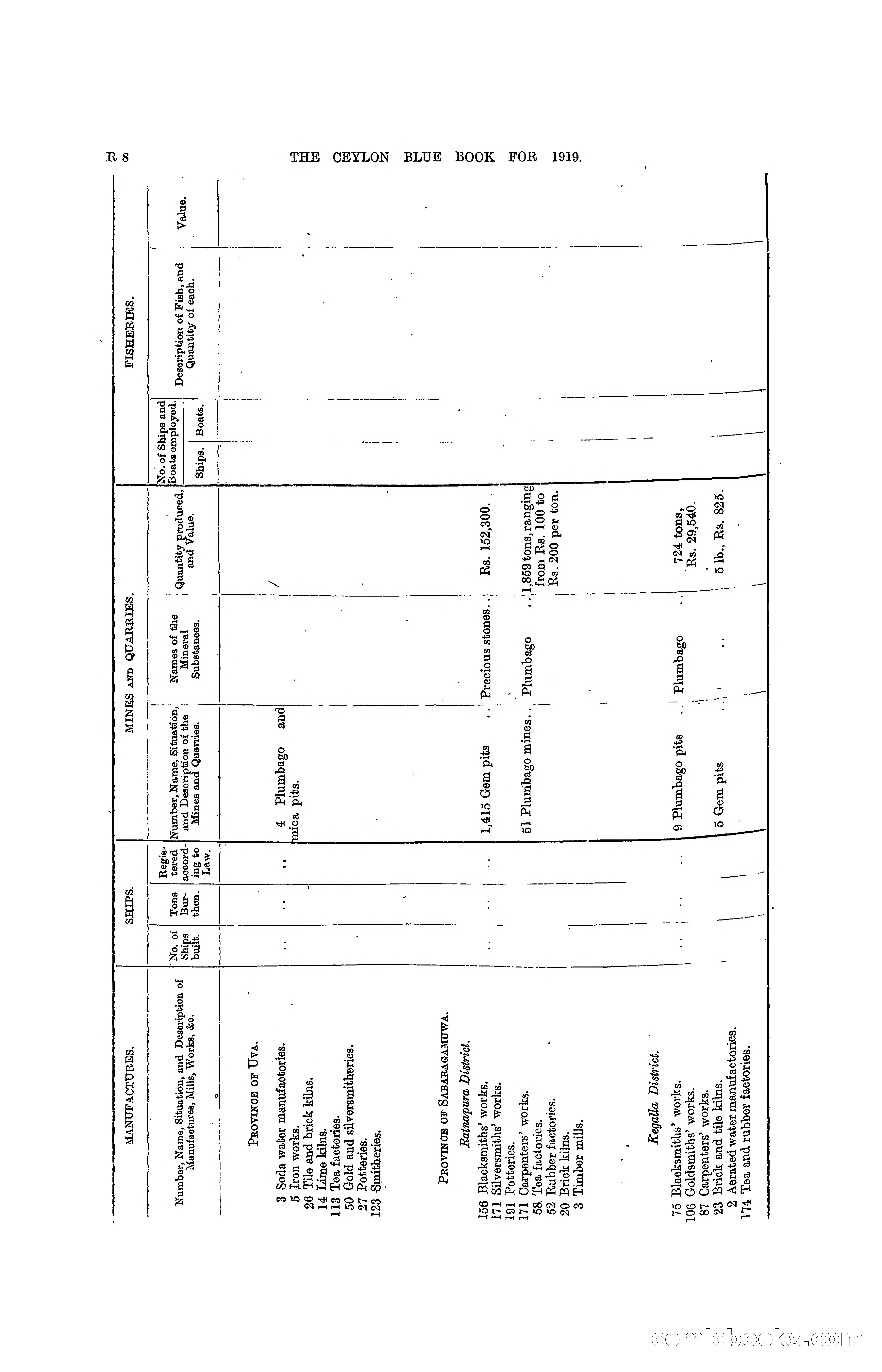The Ceylon Blue Book, 1919 — page 312 of 396