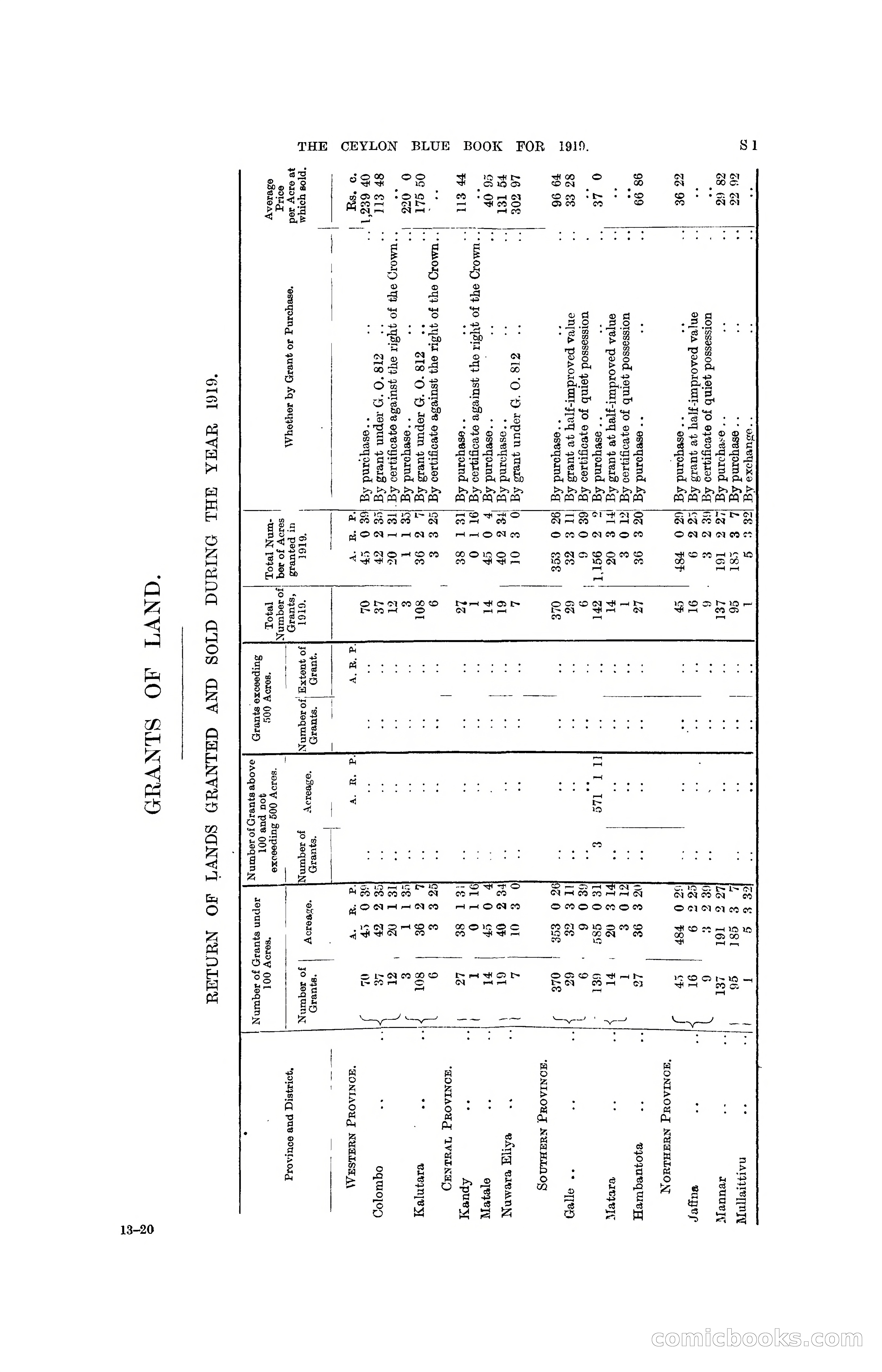 The Ceylon Blue Book, 1919 — page 313 of 396
