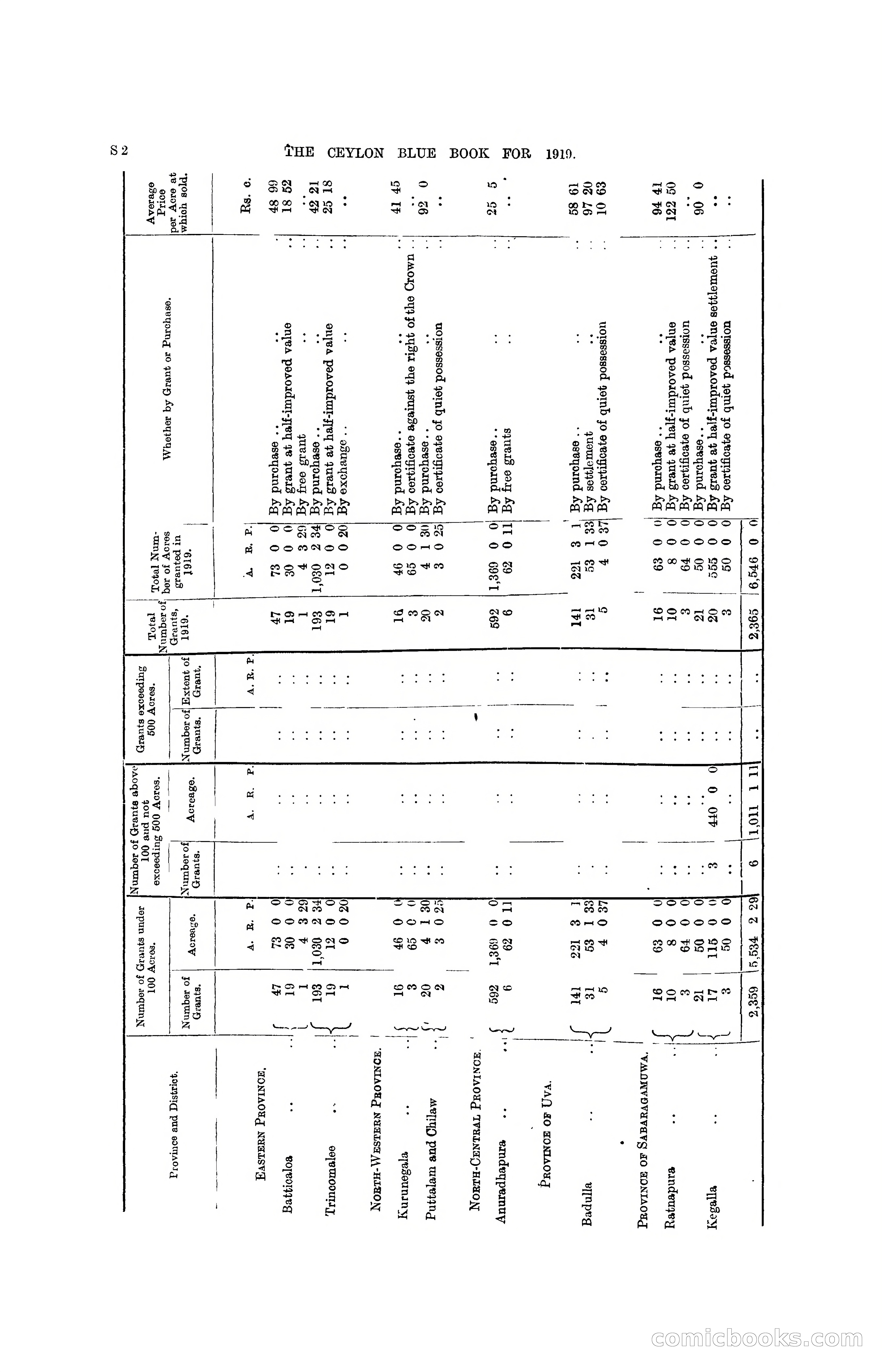 The Ceylon Blue Book, 1919 — page 314 of 396