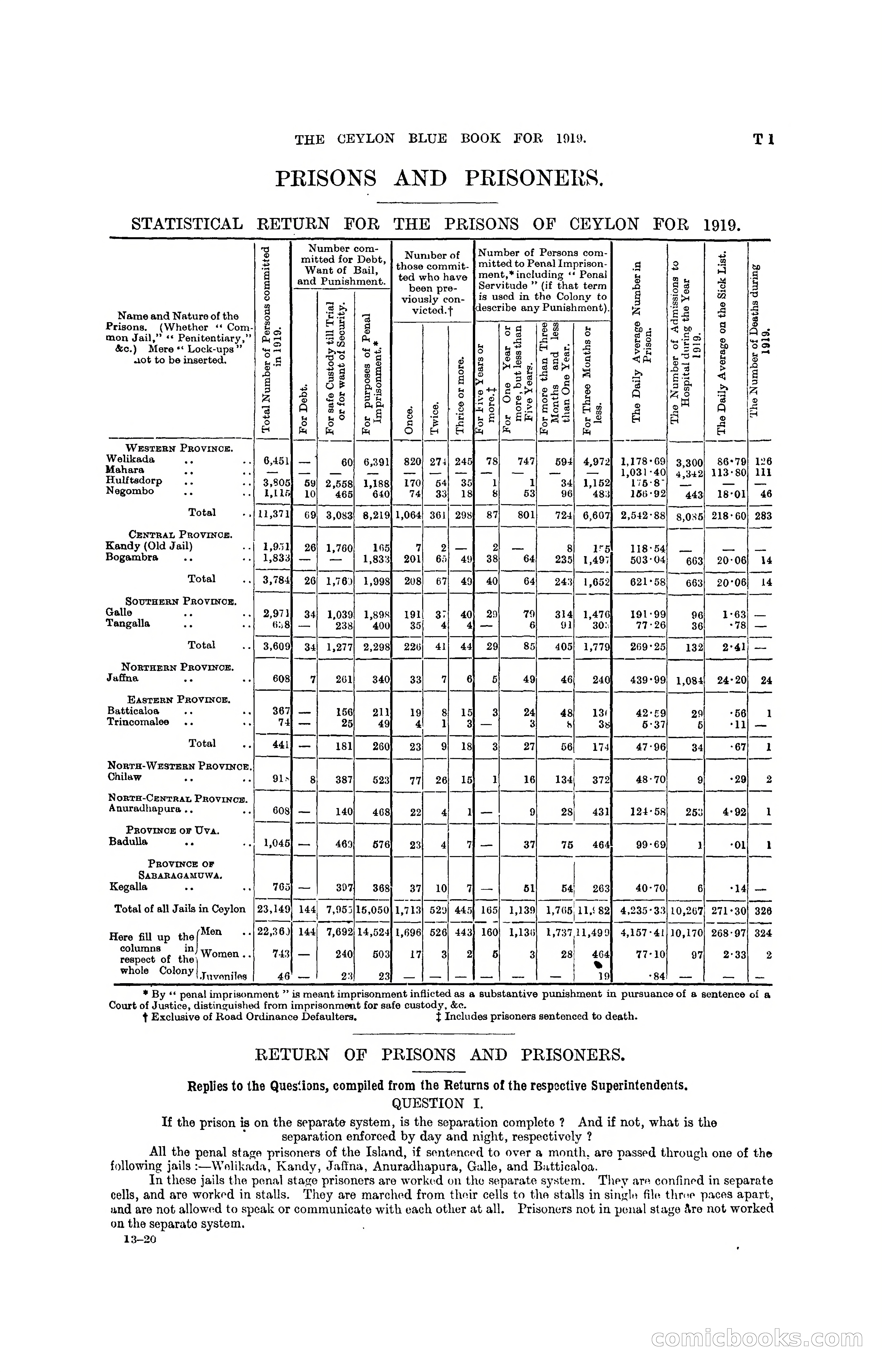 The Ceylon Blue Book, 1919 — page 315 of 396