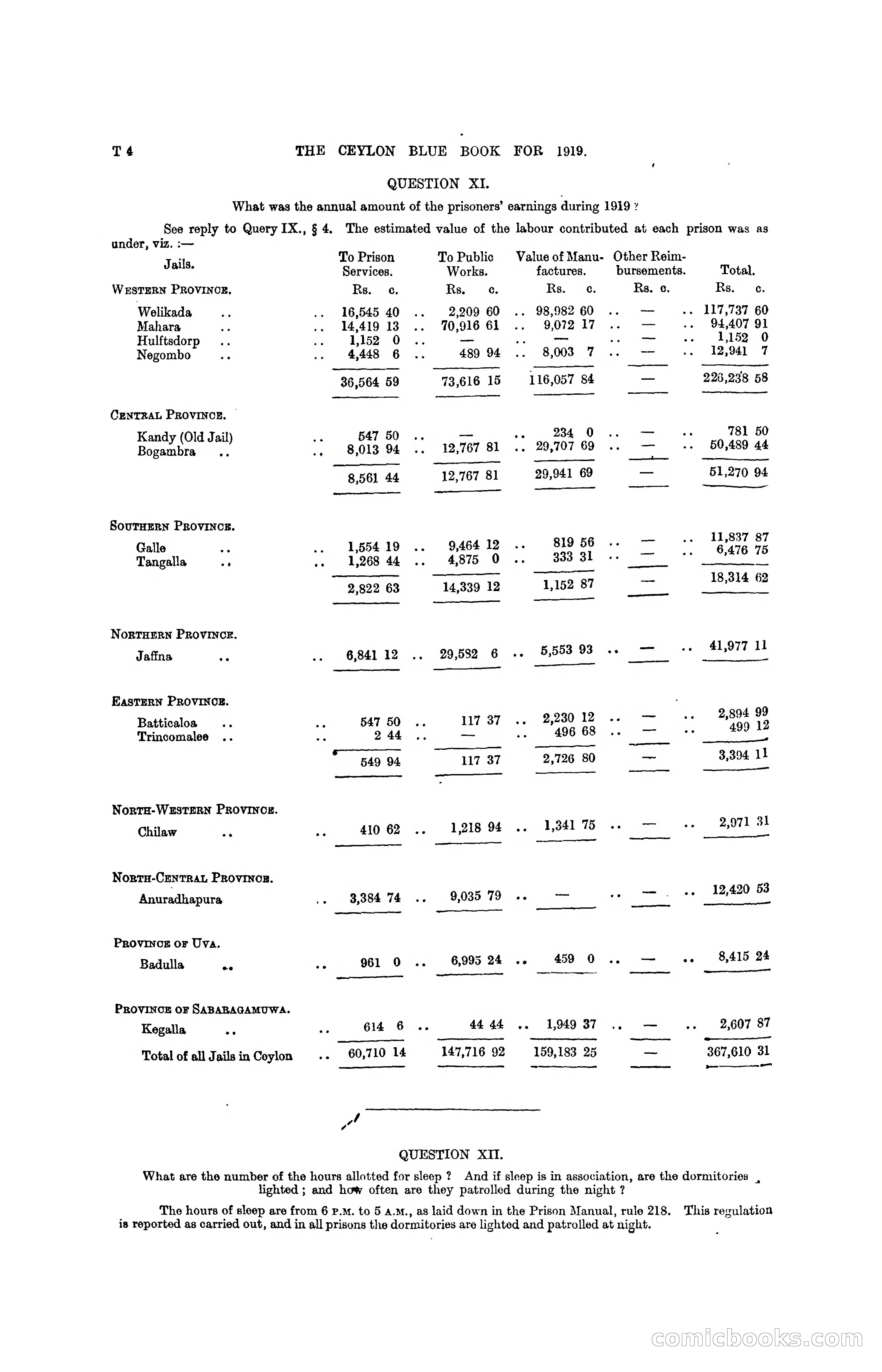 The Ceylon Blue Book, 1919 — page 318 of 396
